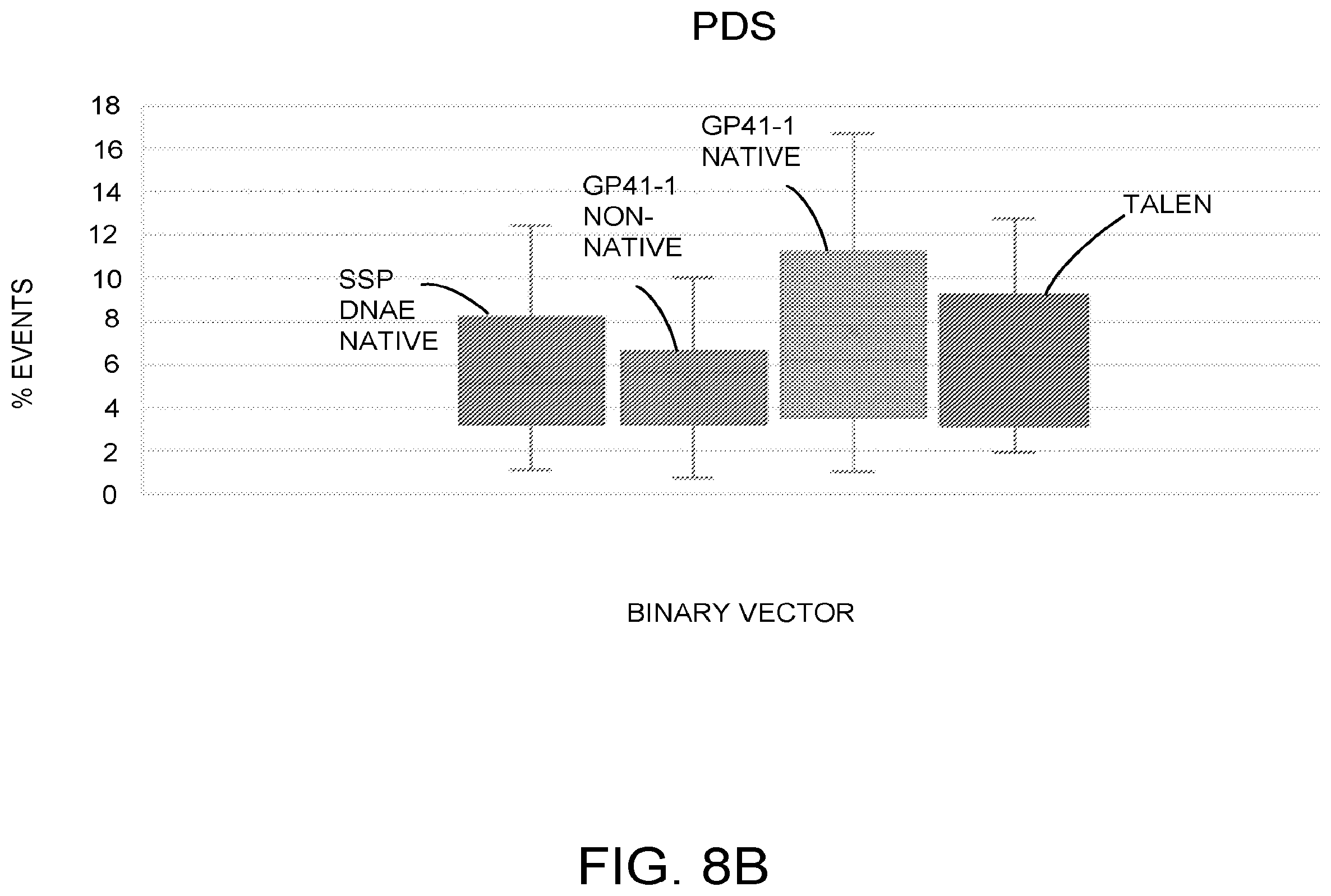 Patent US12590300 Figure 12 – Transcription activator-like effectors fused to inteins