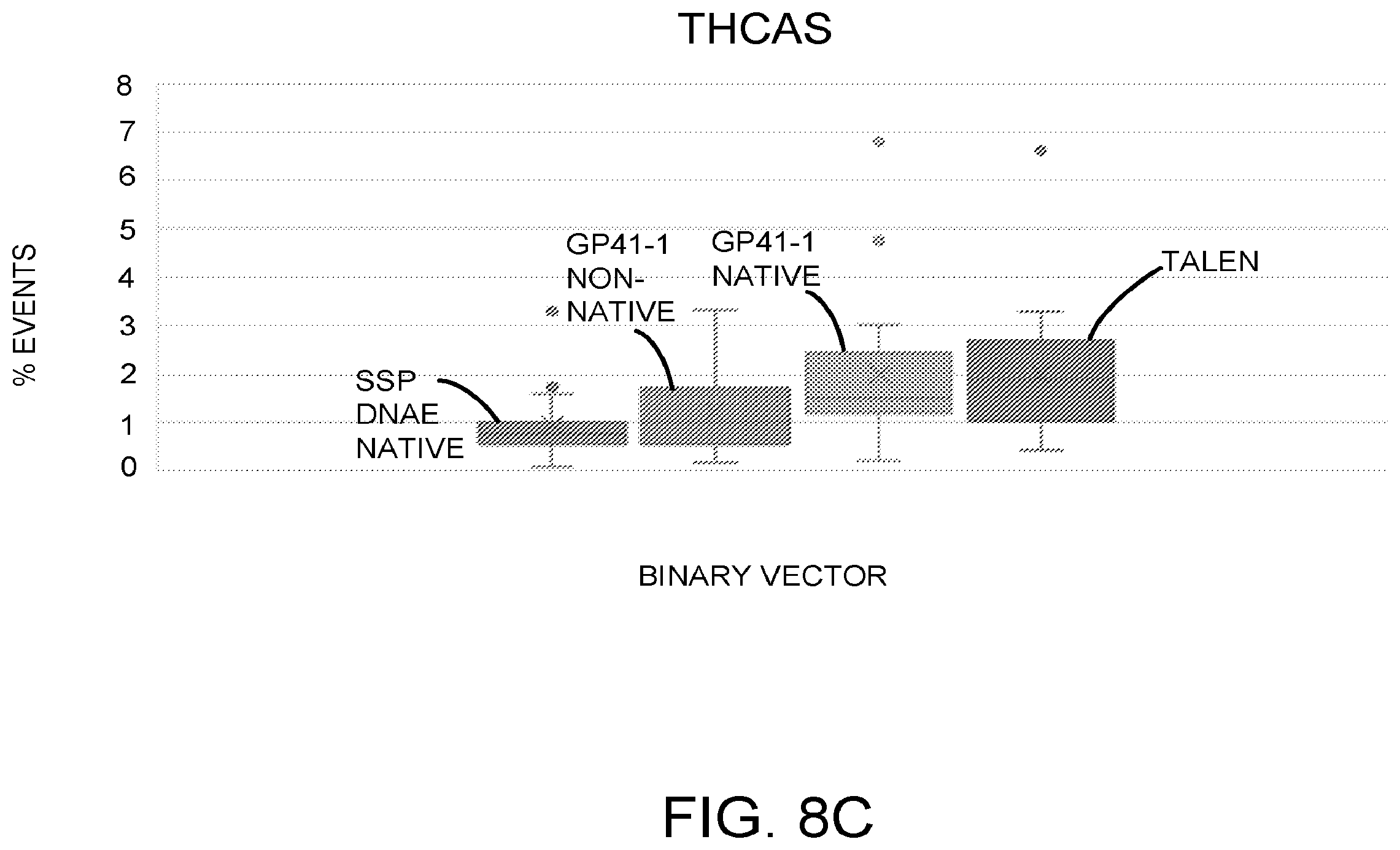 Patent US12590300 Figure 13 – Transcription activator-like effectors fused to inteins