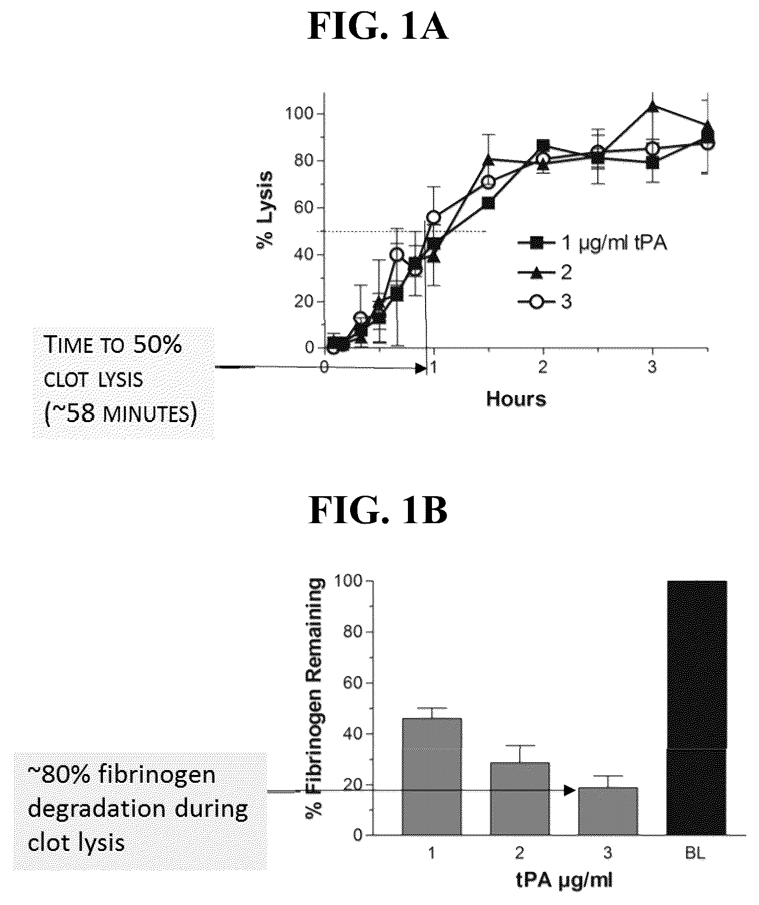 Patent US12590301 Figure 1 – Methods for safe and effective thrombolysis using sequential administration of tissue plasminogen activator and mutant pro-urokinase