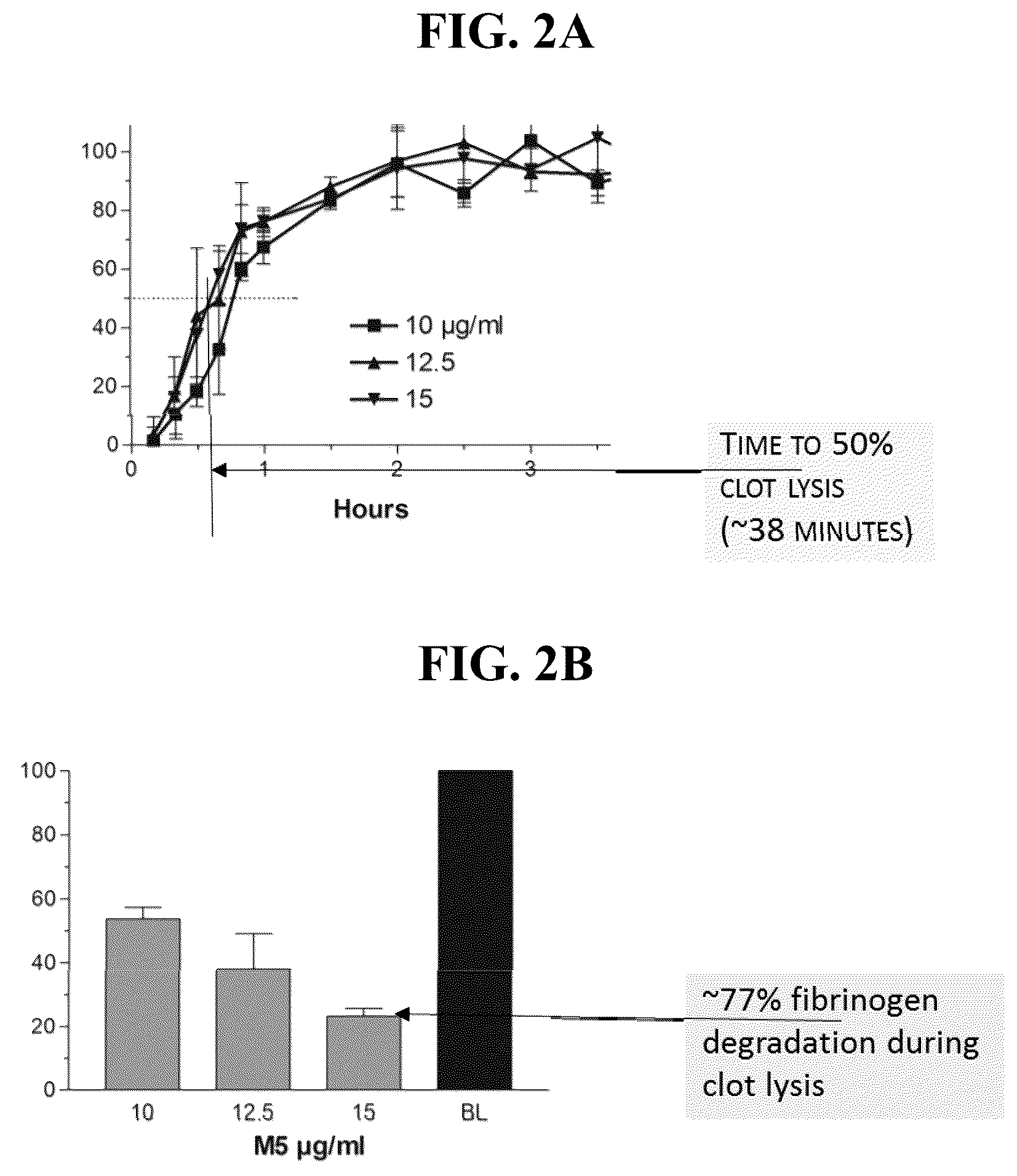 Patent US12590301 Figure 2 – Methods for safe and effective thrombolysis using sequential administration of tissue plasminogen activator and mutant pro-urokinase