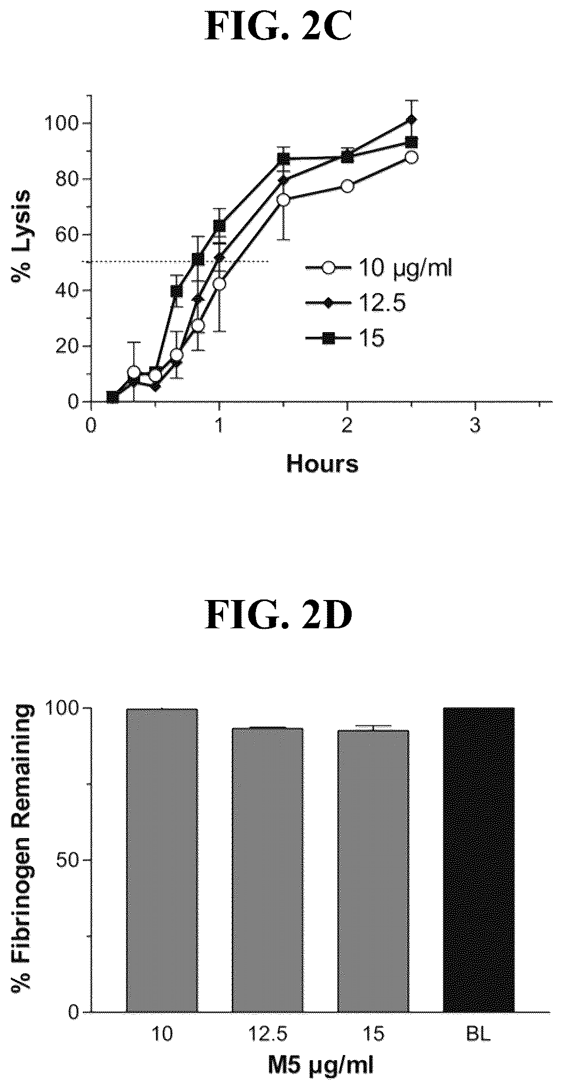 Patent US12590301 Figure 3 – Methods for safe and effective thrombolysis using sequential administration of tissue plasminogen activator and mutant pro-urokinase