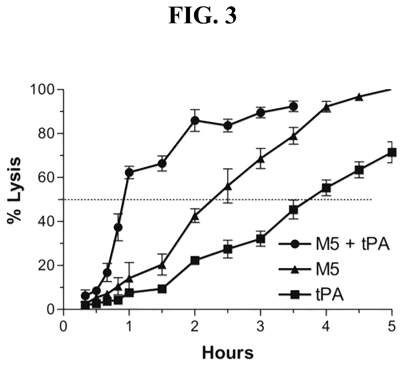 Patent US12590301 Figure 4 – Methods for safe and effective thrombolysis using sequential administration of tissue plasminogen activator and mutant pro-urokinase