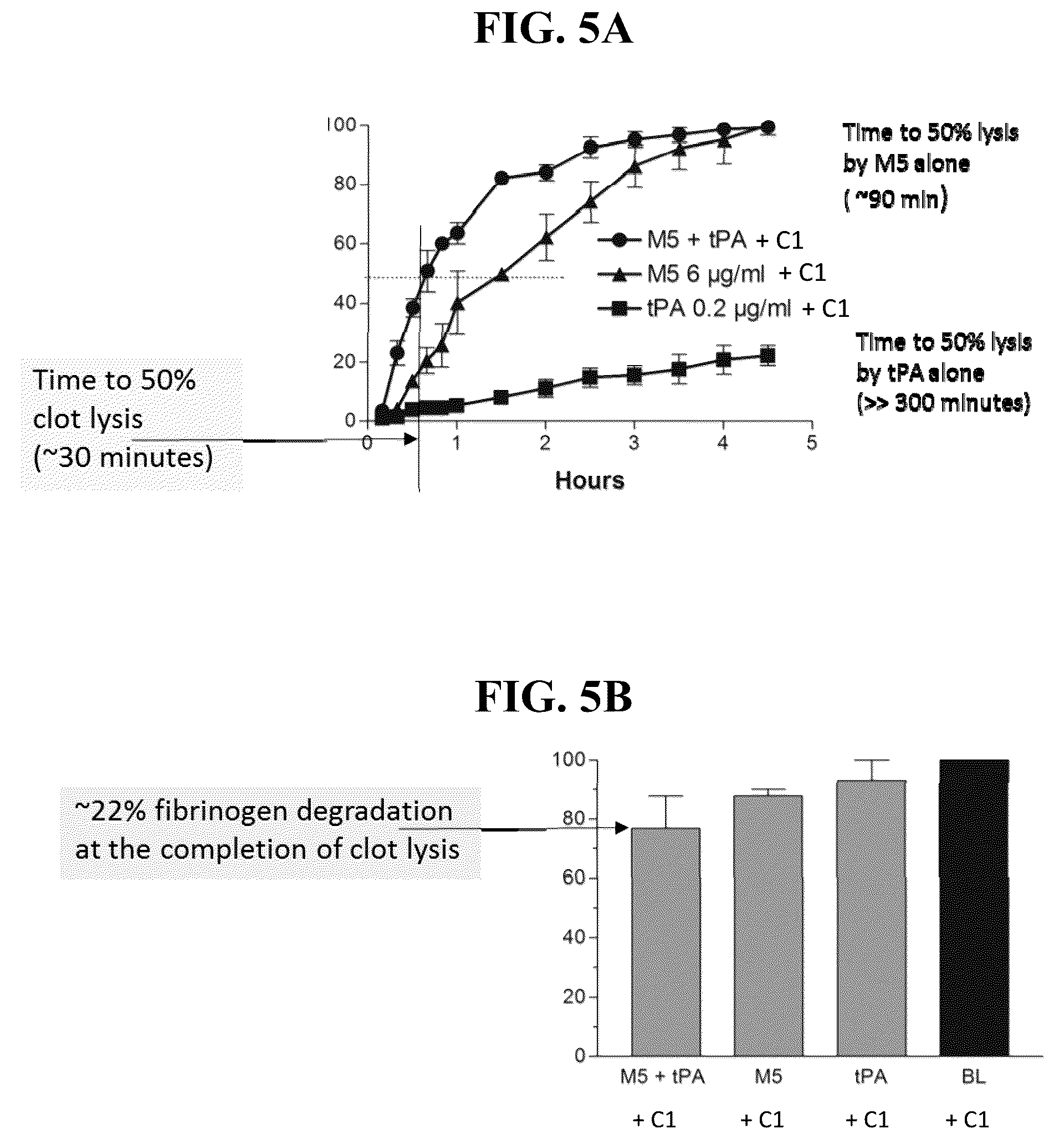 Patent US12590301 Figure 6 – Methods for safe and effective thrombolysis using sequential administration of tissue plasminogen activator and mutant pro-urokinase