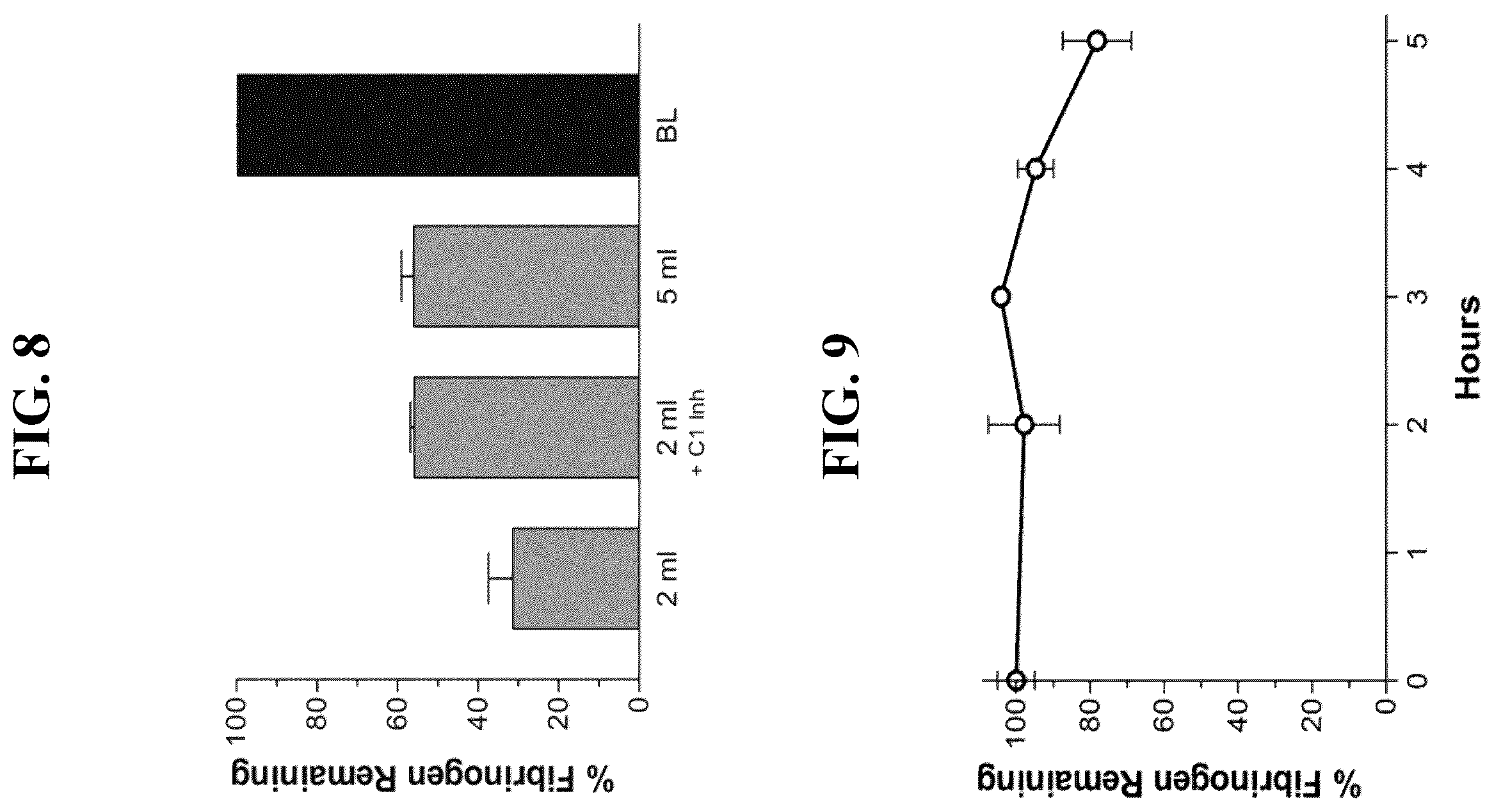Patent US12590301 Figure 8 – Methods for safe and effective thrombolysis using sequential administration of tissue plasminogen activator and mutant pro-urokinase