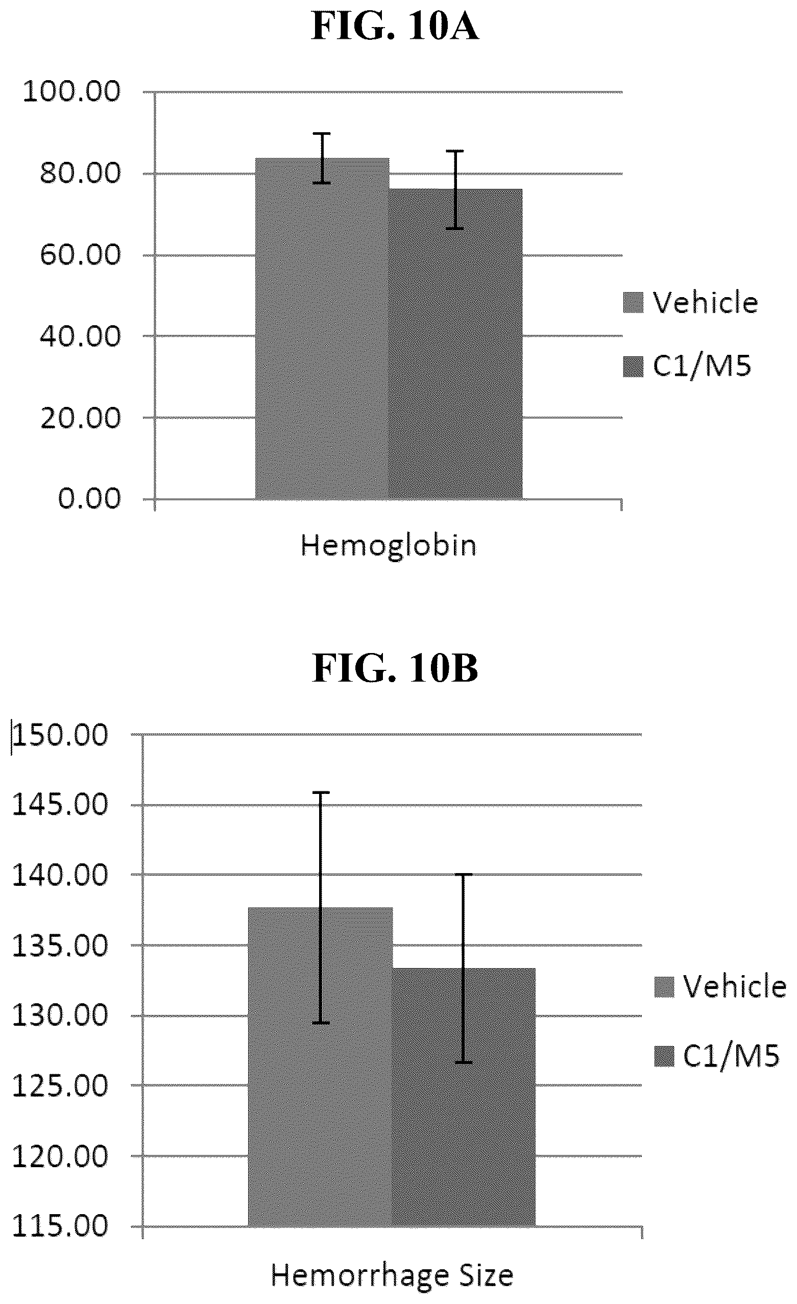 Patent US12590301 Figure 9 – Methods for safe and effective thrombolysis using sequential administration of tissue plasminogen activator and mutant pro-urokinase