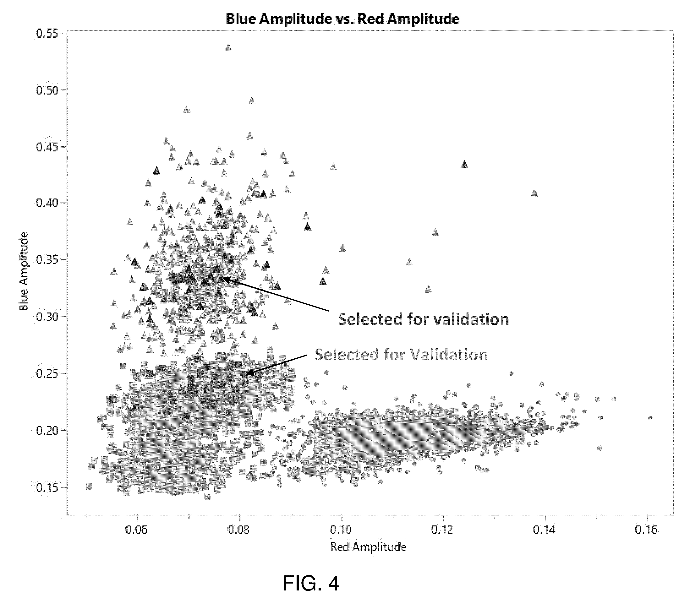 Patent US12590303 Figure 4 – Screening of fluorescent microbes using microfabricated device