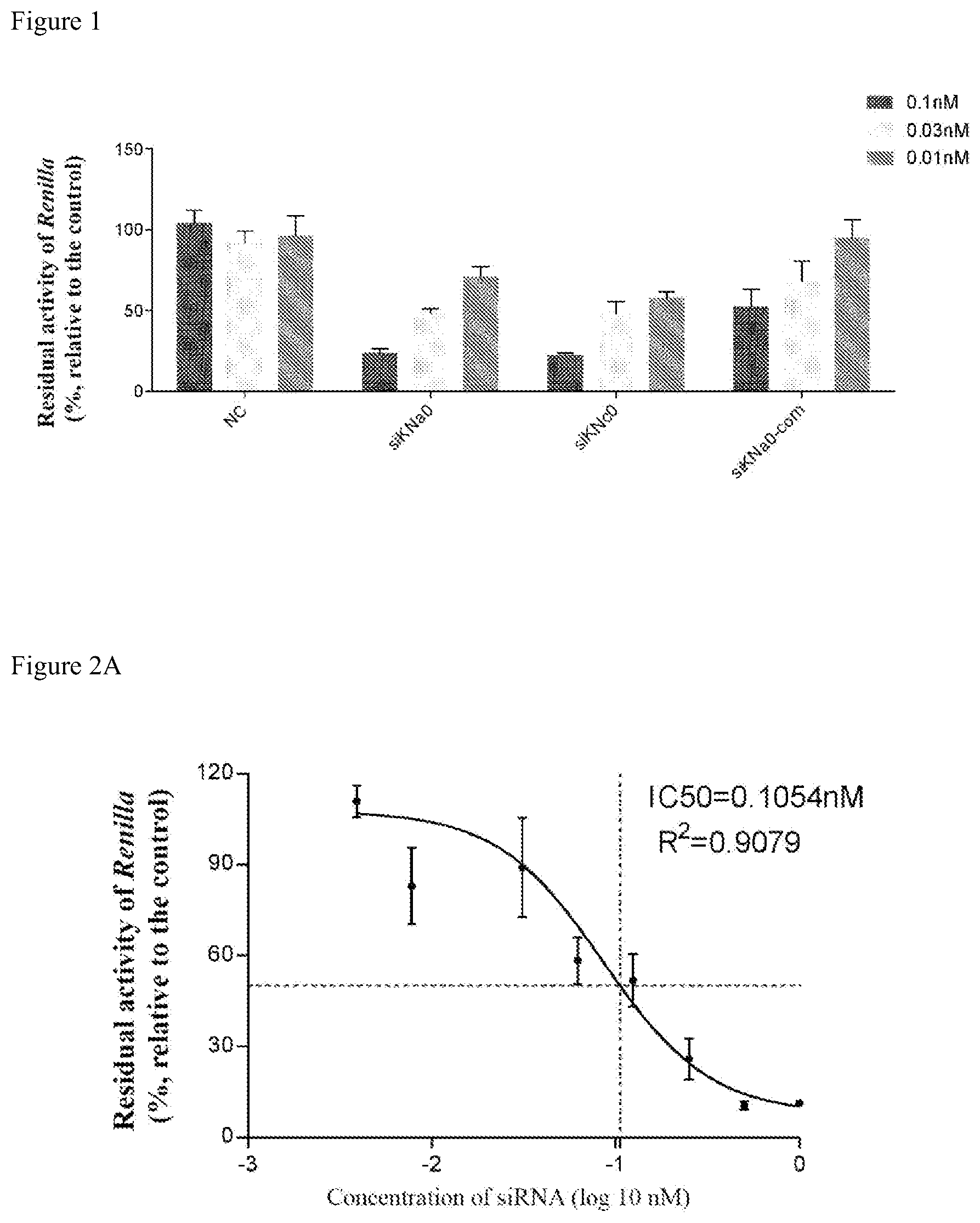 Patent US12590304 Figure 1 – Nucleic acid, pharmaceutical composition, conjugate, preparation method, and use