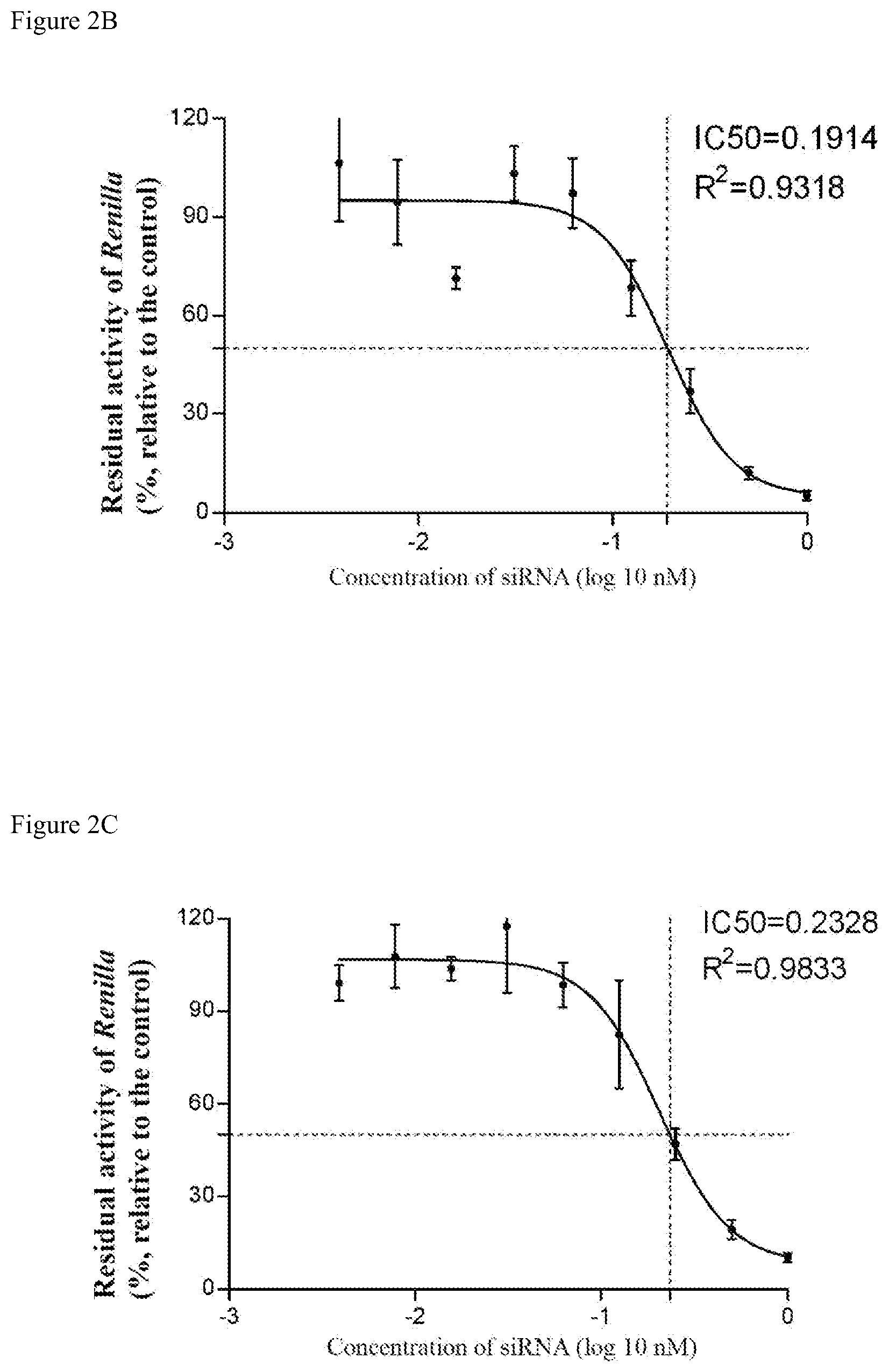 Patent US12590304 Figure 2 – Nucleic acid, pharmaceutical composition, conjugate, preparation method, and use