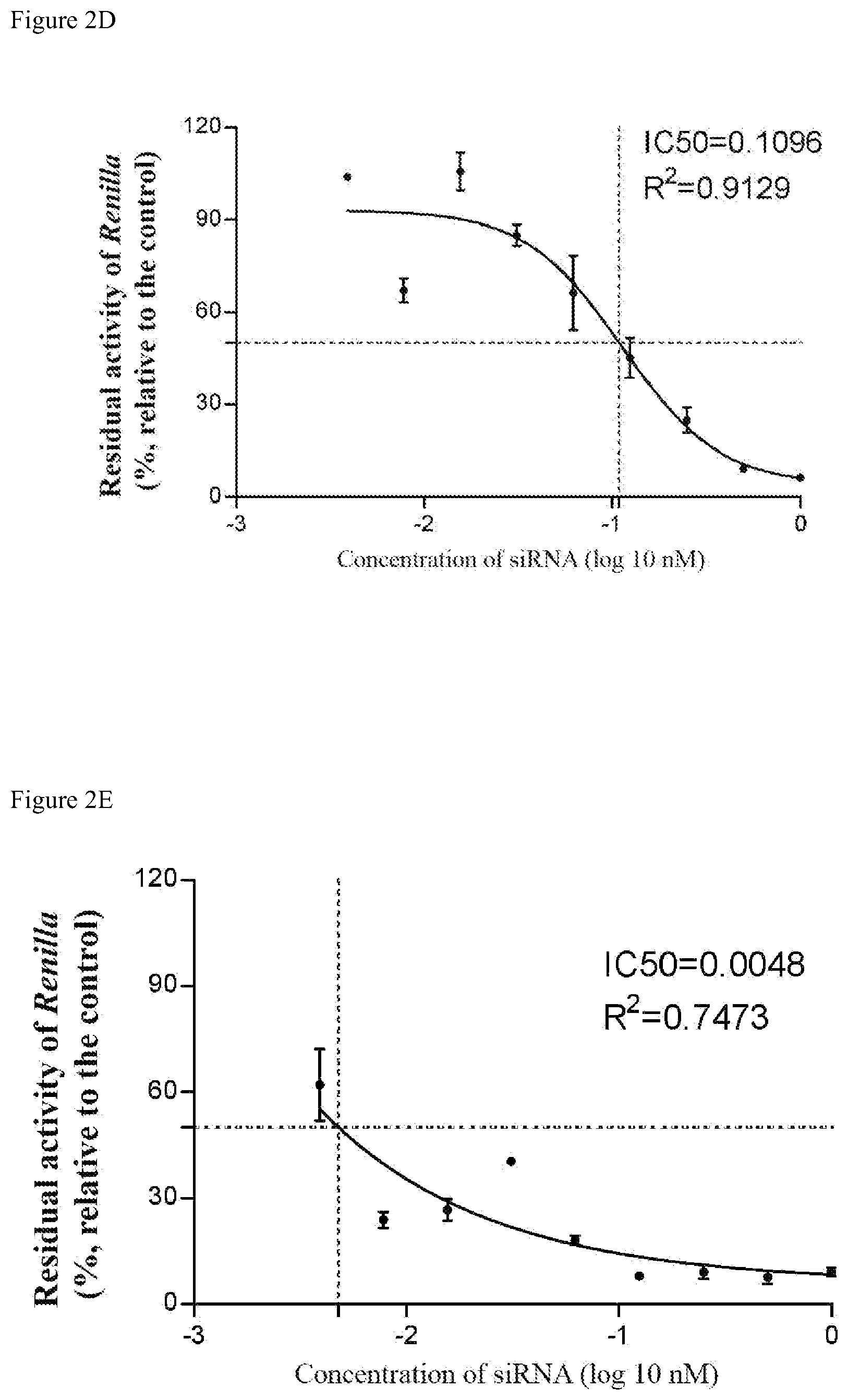Patent US12590304 Figure 3 – Nucleic acid, pharmaceutical composition, conjugate, preparation method, and use