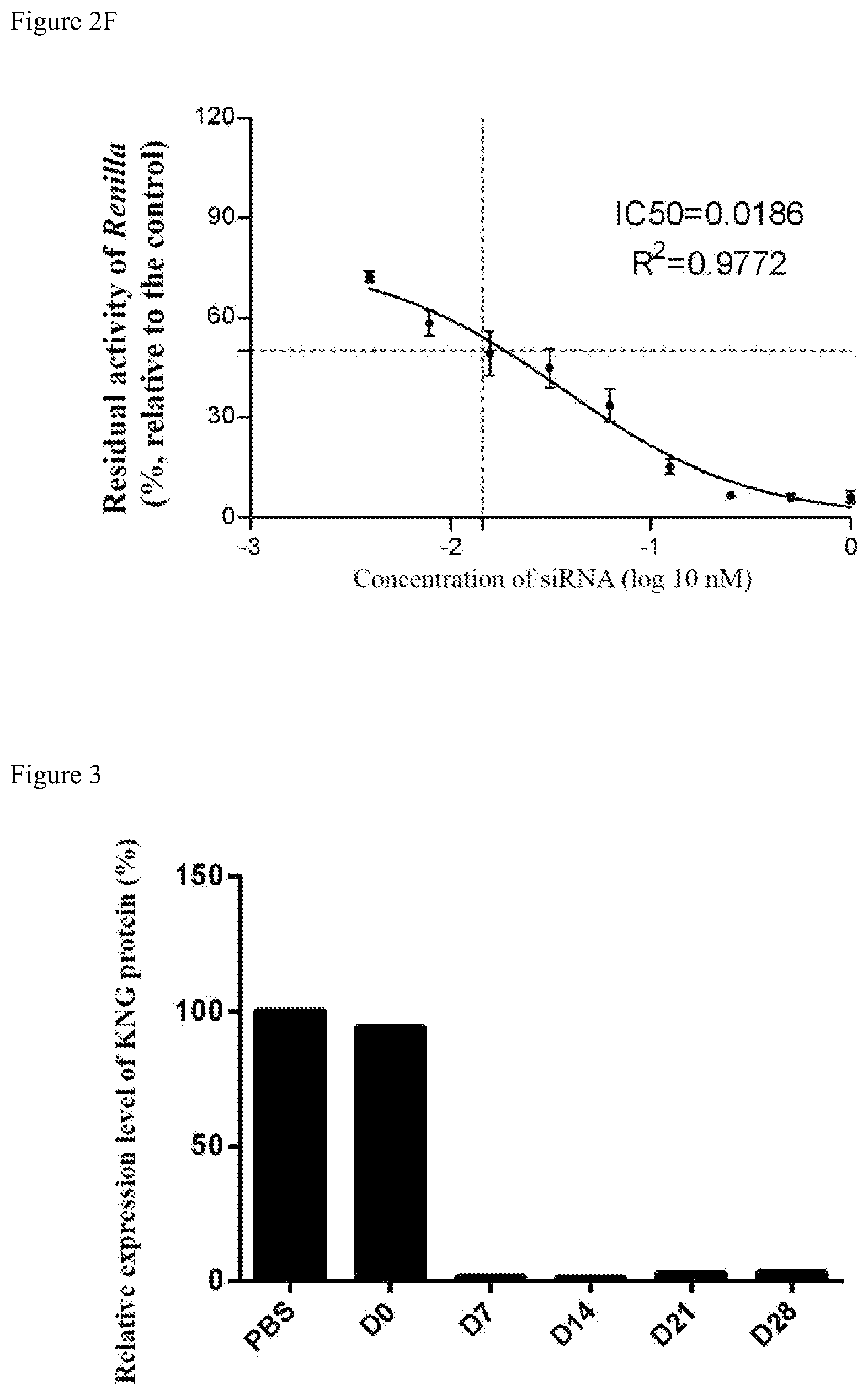 Patent US12590304 Figure 4 – Nucleic acid, pharmaceutical composition, conjugate, preparation method, and use