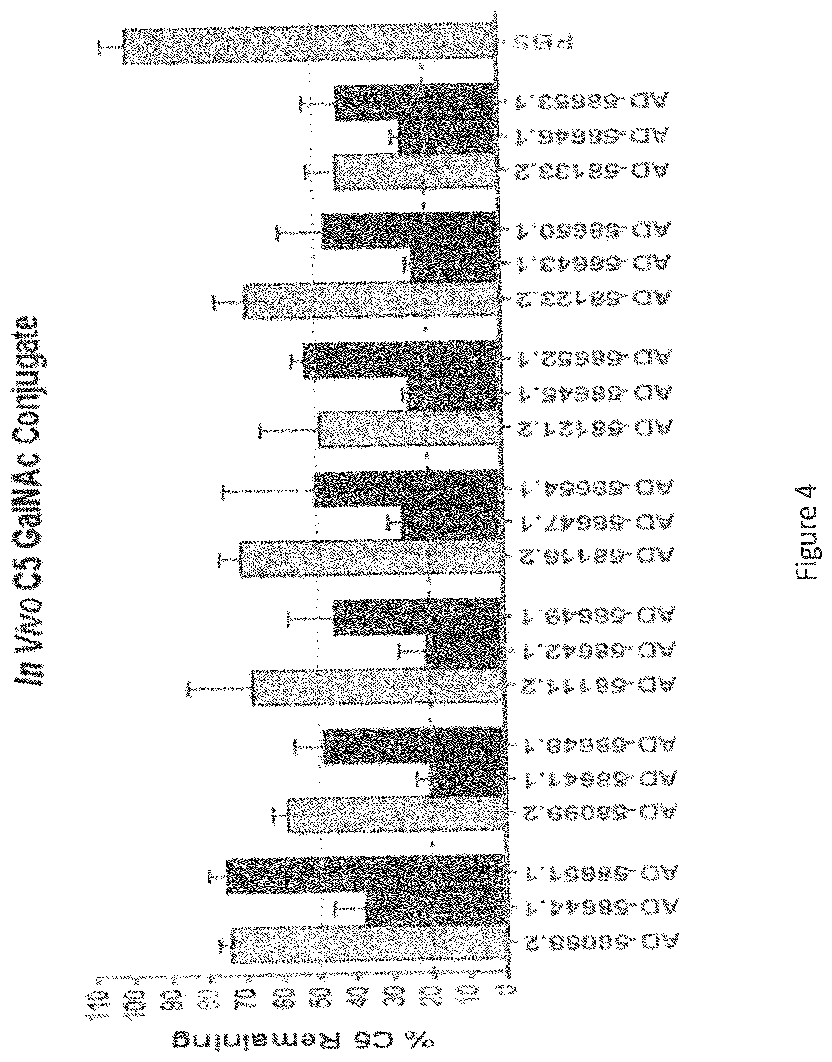Patent US12590305 Figure 4 – Complement component C5 iRNA compositions and methods of use thereof