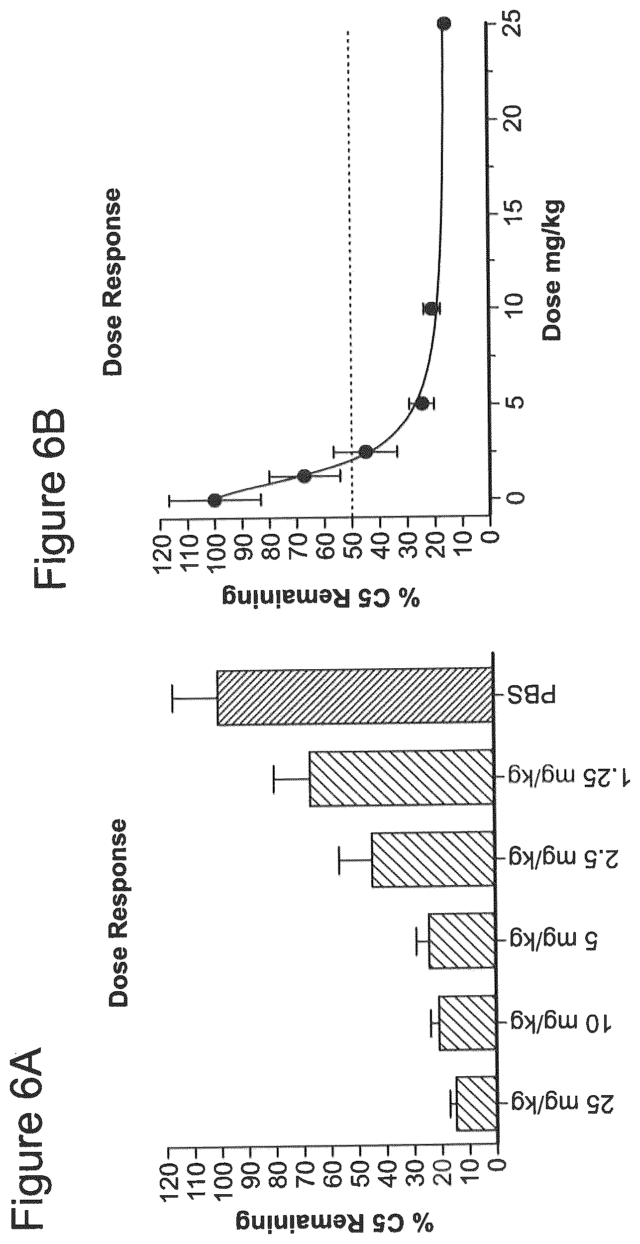 Patent US12590305 Figure 6 – Complement component C5 iRNA compositions and methods of use thereof