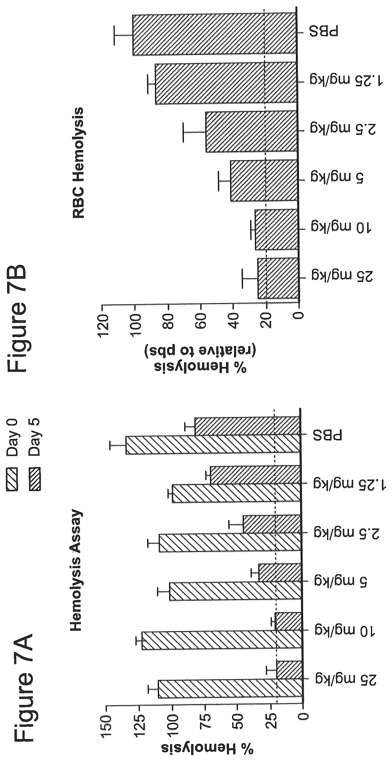 Patent US12590305 Figure 7 – Complement component C5 iRNA compositions and methods of use thereof