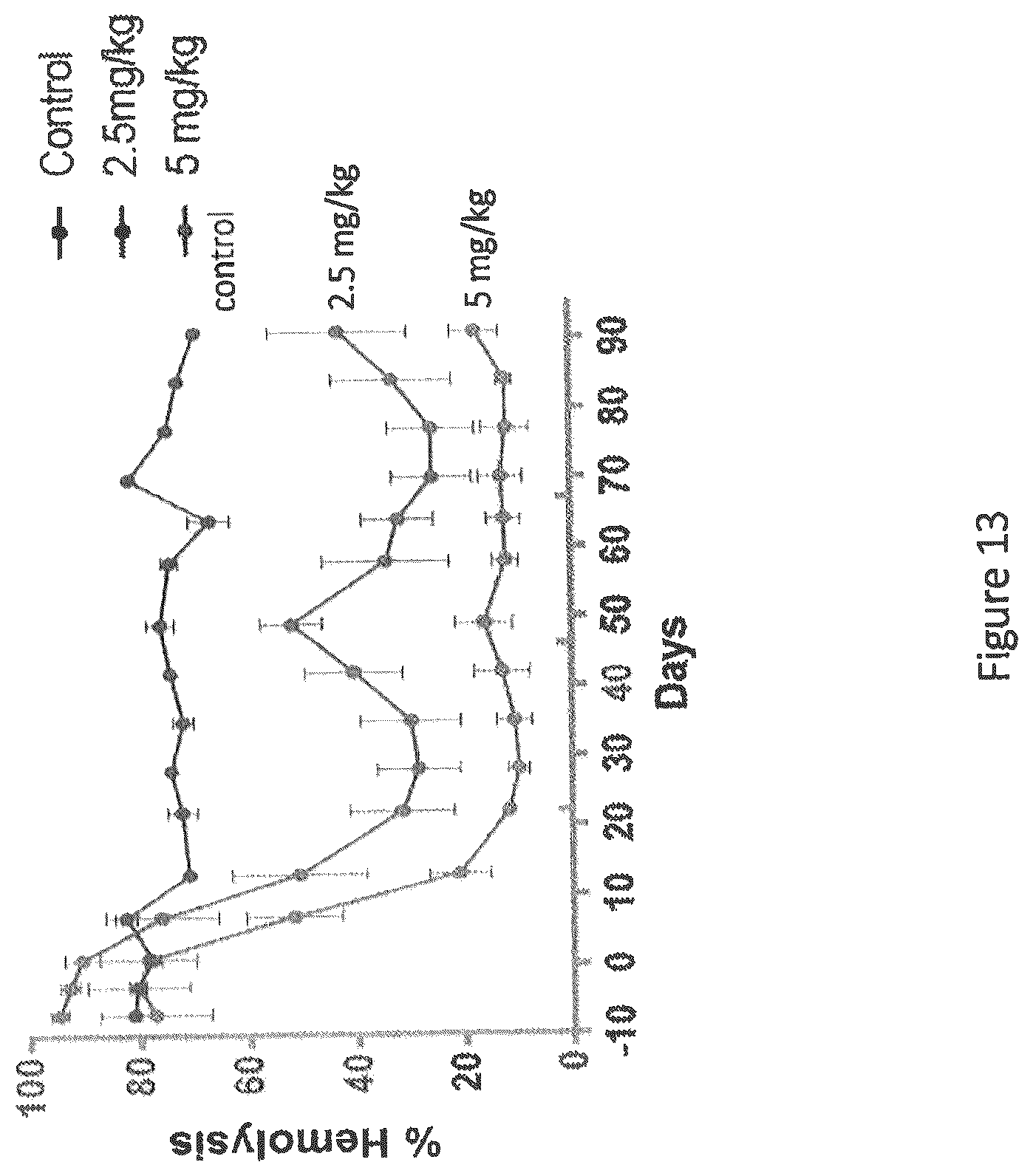Patent US12590305 Figure 13 – Complement component C5 iRNA compositions and methods of use thereof