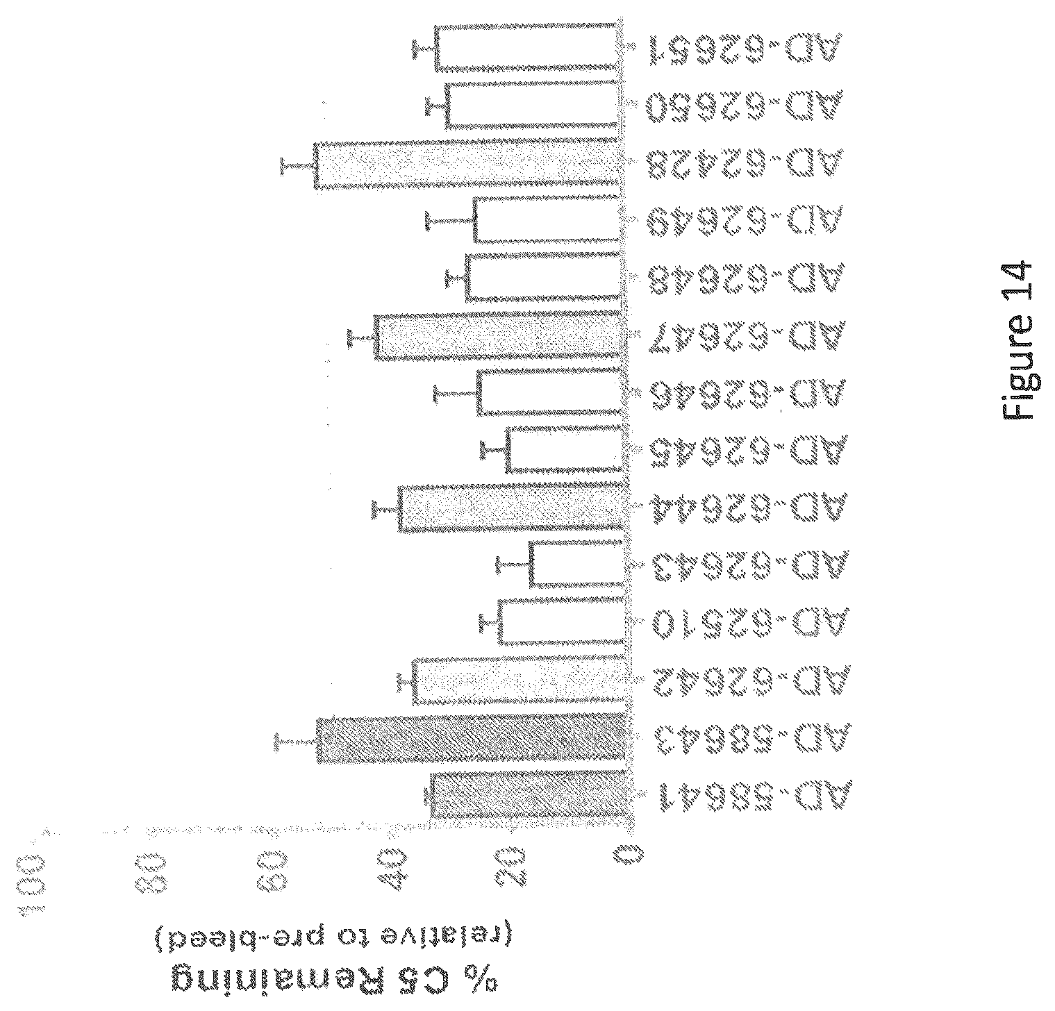 Patent US12590305 Figure 14 – Complement component C5 iRNA compositions and methods of use thereof
