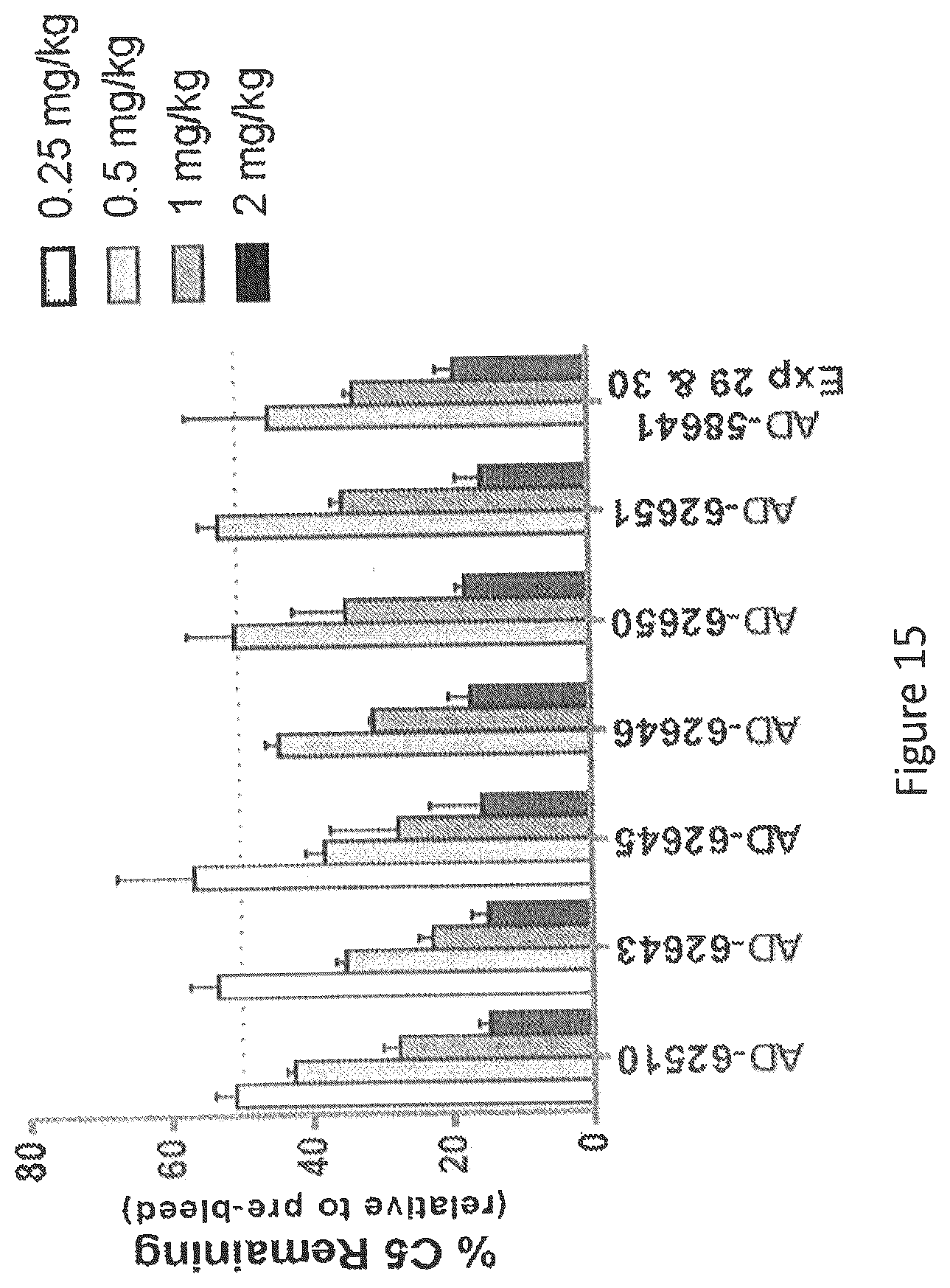 Patent US12590305 Figure 15 – Complement component C5 iRNA compositions and methods of use thereof