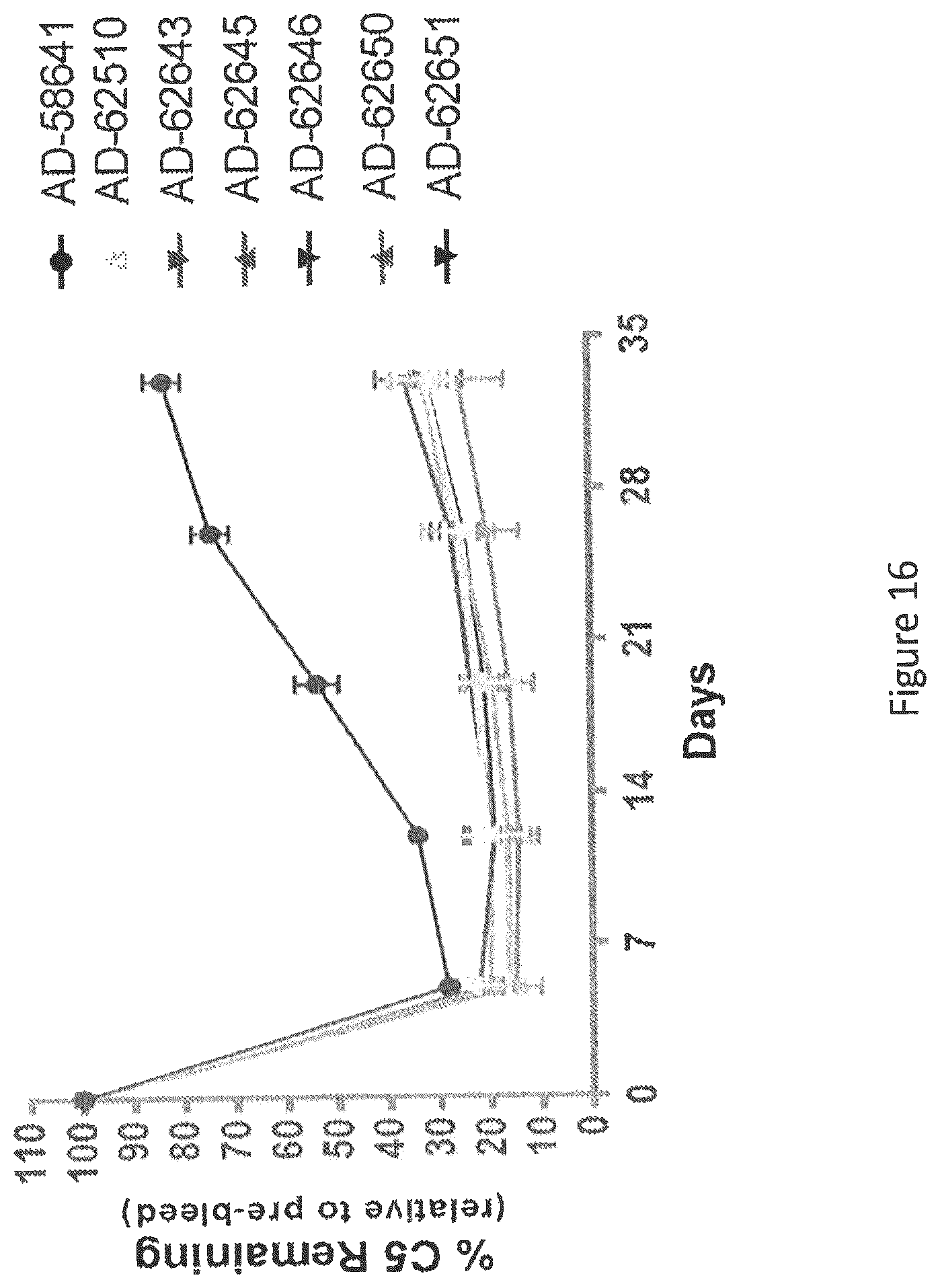 Patent US12590305 Figure 16 – Complement component C5 iRNA compositions and methods of use thereof