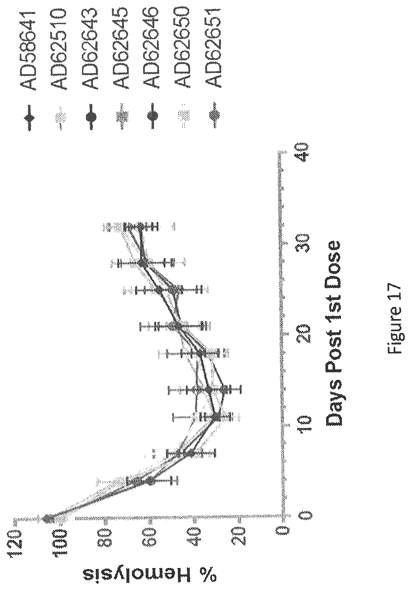 Patent US12590305 Figure 17 – Complement component C5 iRNA compositions and methods of use thereof