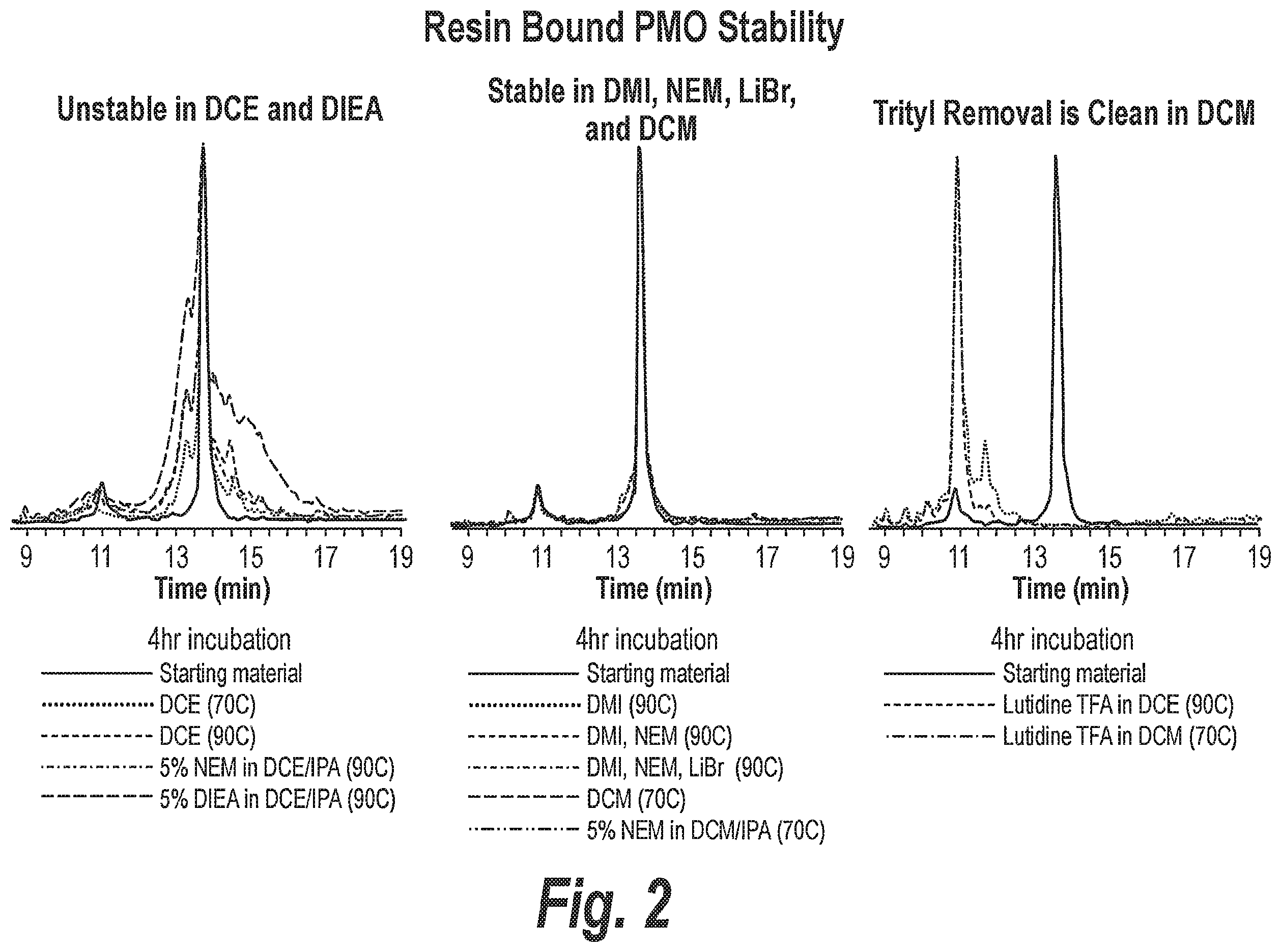 Patent US12590306 Figure 2 – Processes for preparing phosphorodiamidate morpholino oligomers via fast-flow synthesis
