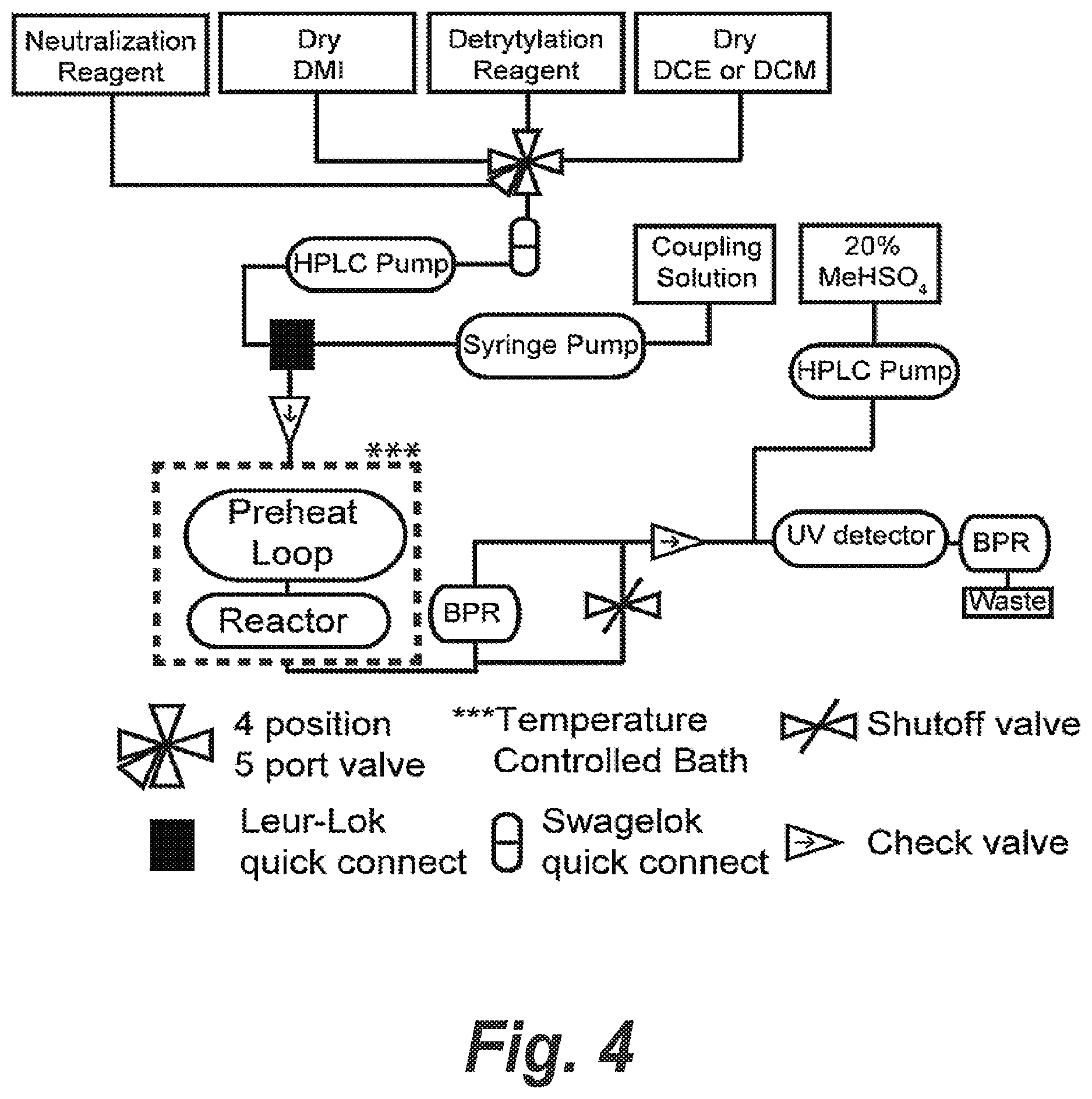 Patent US12590306 Figure 4 – Processes for preparing phosphorodiamidate morpholino oligomers via fast-flow synthesis