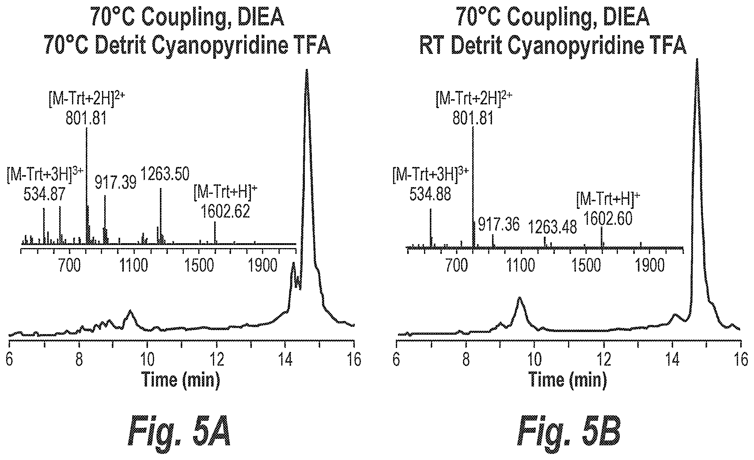 Patent US12590306 Figure 5 – Processes for preparing phosphorodiamidate morpholino oligomers via fast-flow synthesis