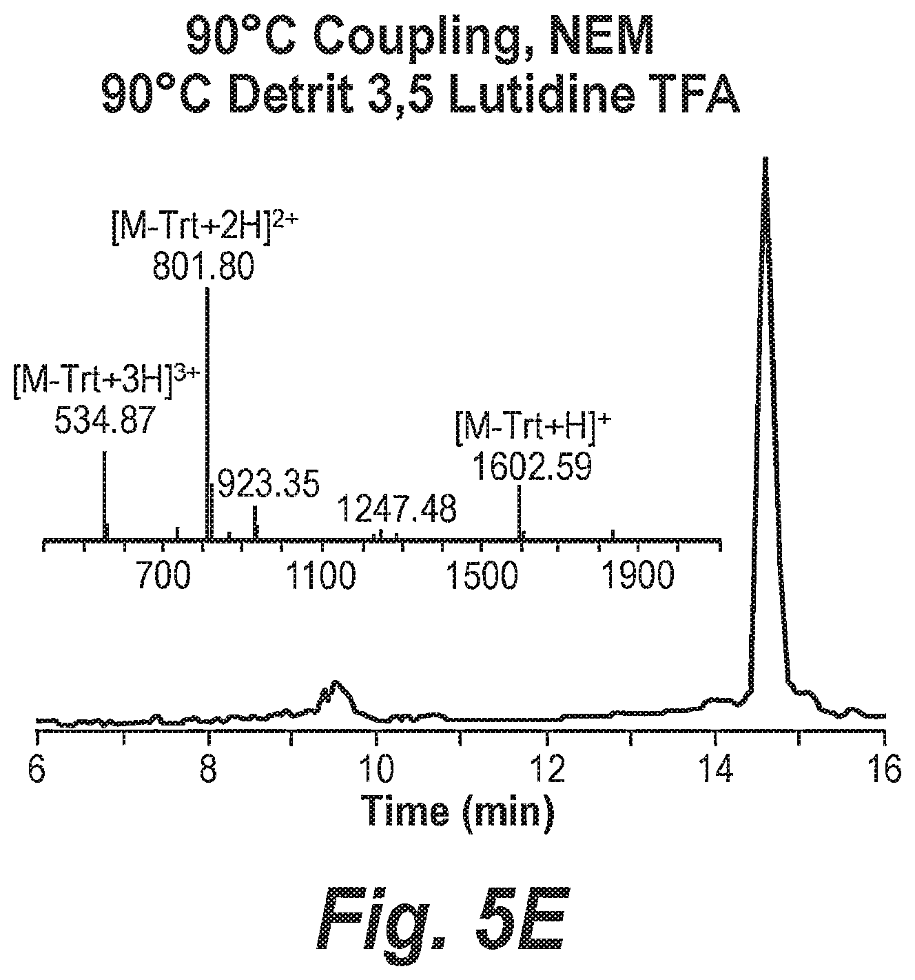 Patent US12590306 Figure 7 – Processes for preparing phosphorodiamidate morpholino oligomers via fast-flow synthesis