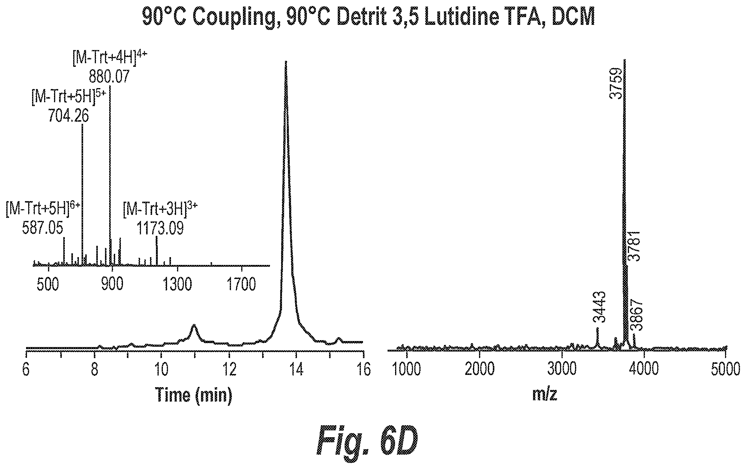 Patent US12590306 Figure 11 – Processes for preparing phosphorodiamidate morpholino oligomers via fast-flow synthesis