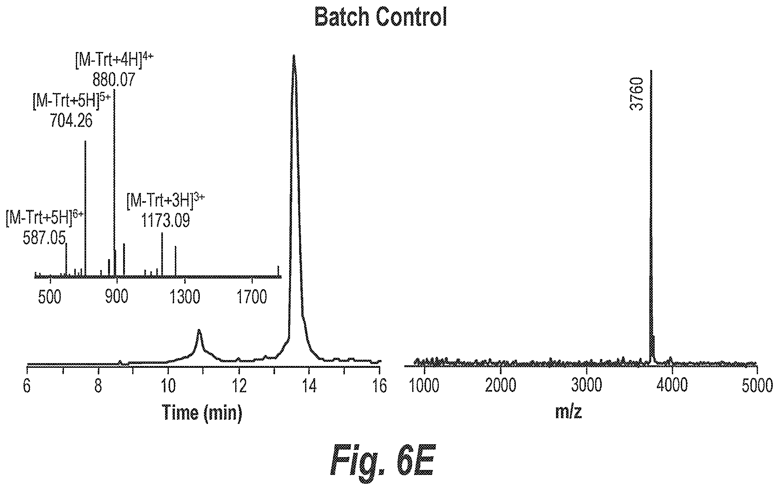 Patent US12590306 Figure 12 – Processes for preparing phosphorodiamidate morpholino oligomers via fast-flow synthesis