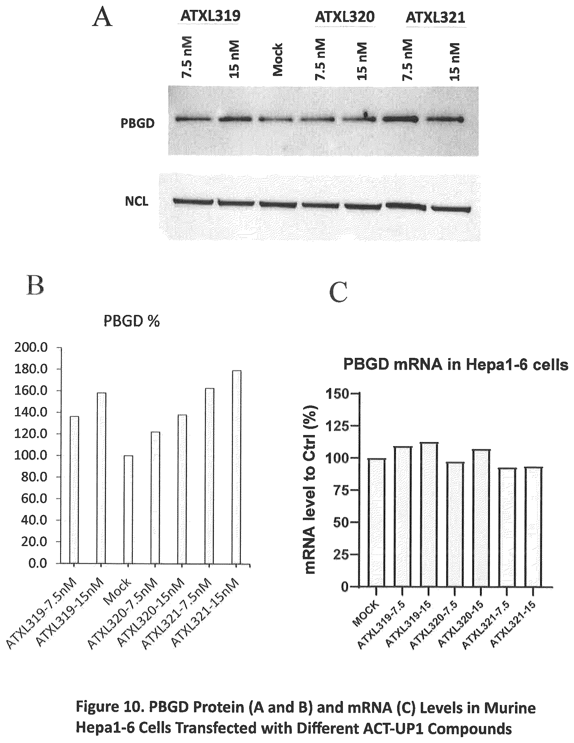 Patent US12590307 Figure 10 – Translation enhancing nucleic acid compounds: ASO coupled translation-upregulation 1 (ACT-UP1) and uses thereof