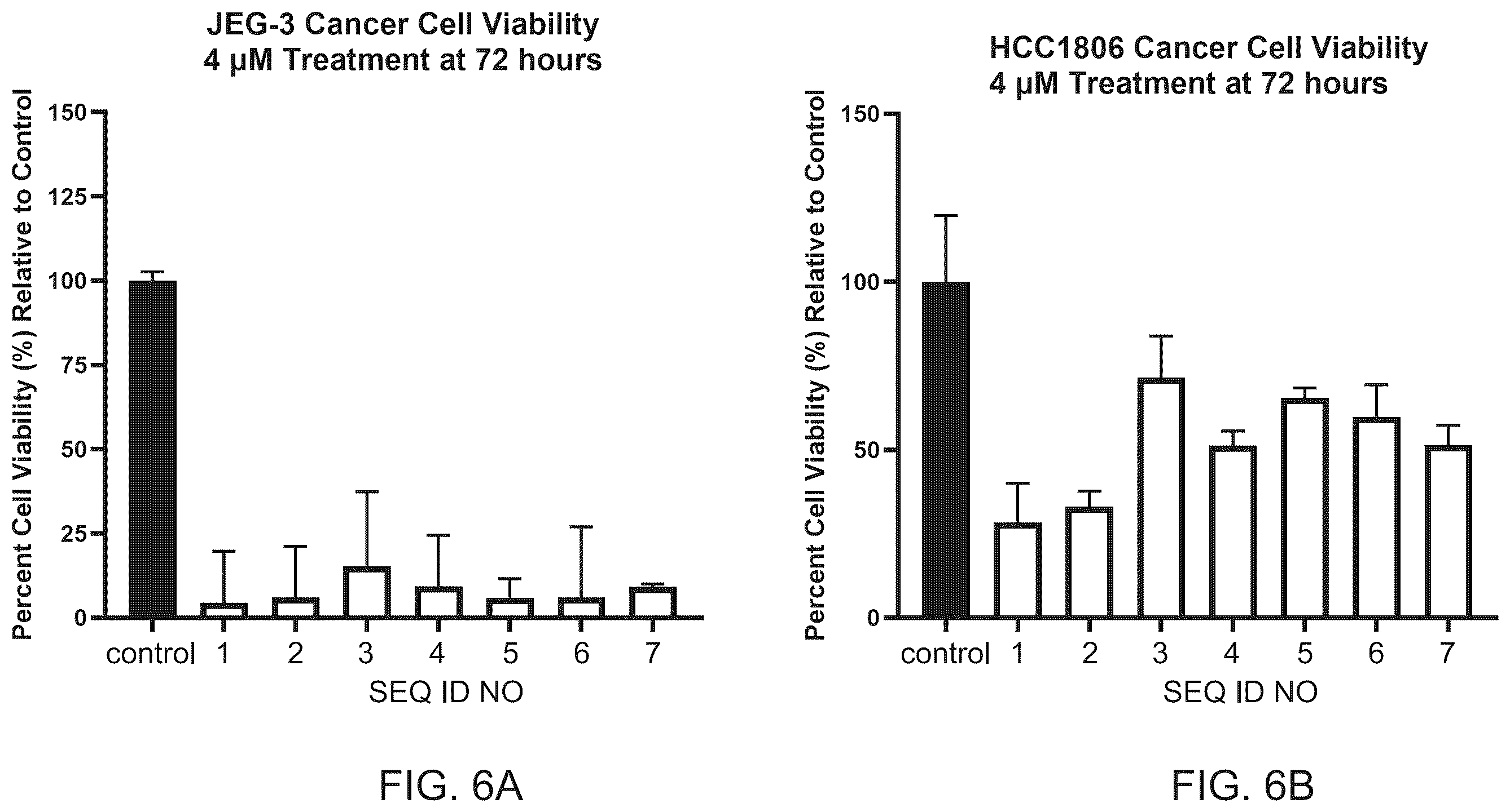 Patent US12590308 Figure 8 – Compositions and methods for suppressing intracellular synthesis of the beta subunit of human chorionic gonadotropin
