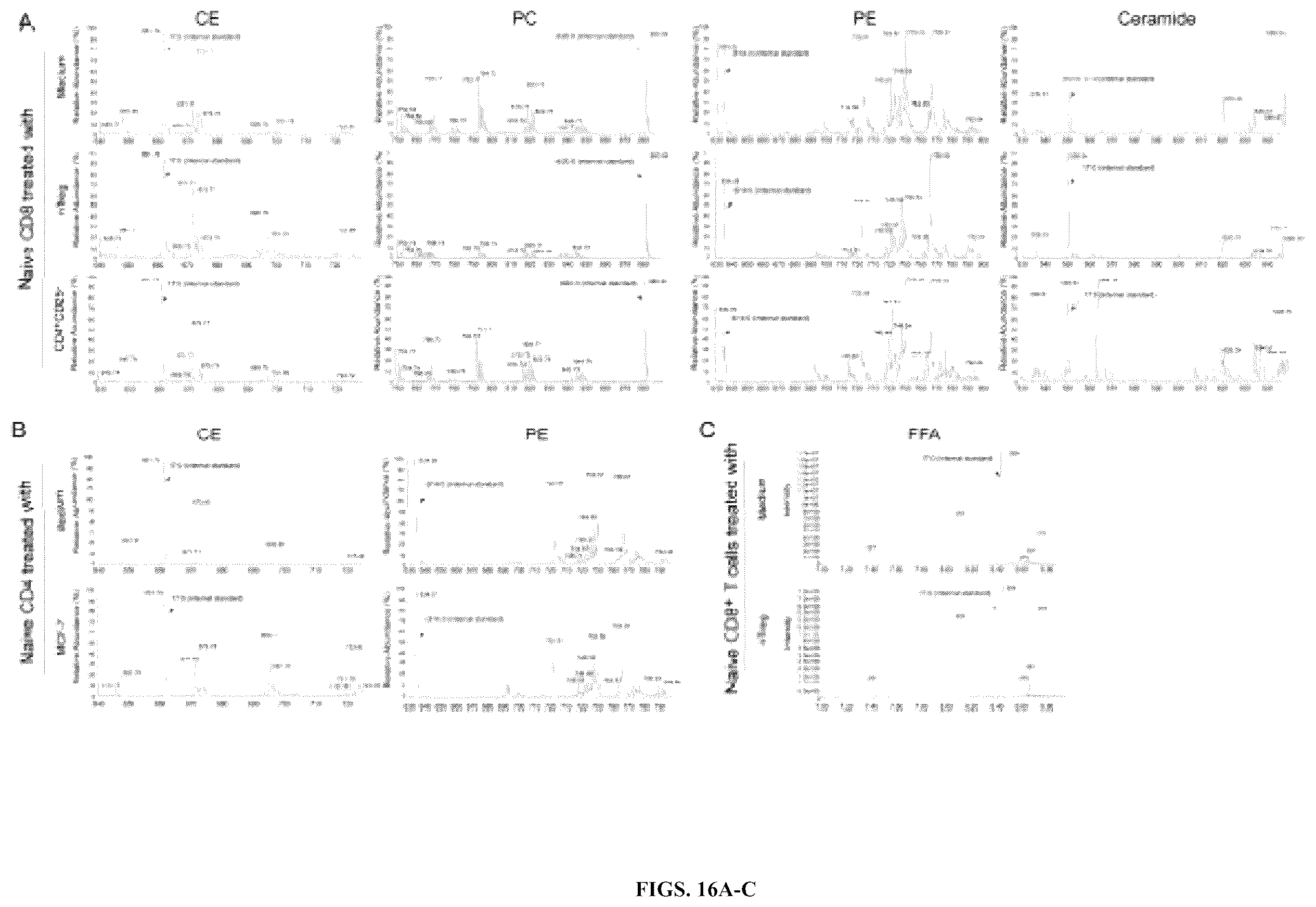 Patent US12590309 Figure 16 – Reprogramming of lipid metabolism to inhibit T cell senescence and enhance tumor immunotherapy