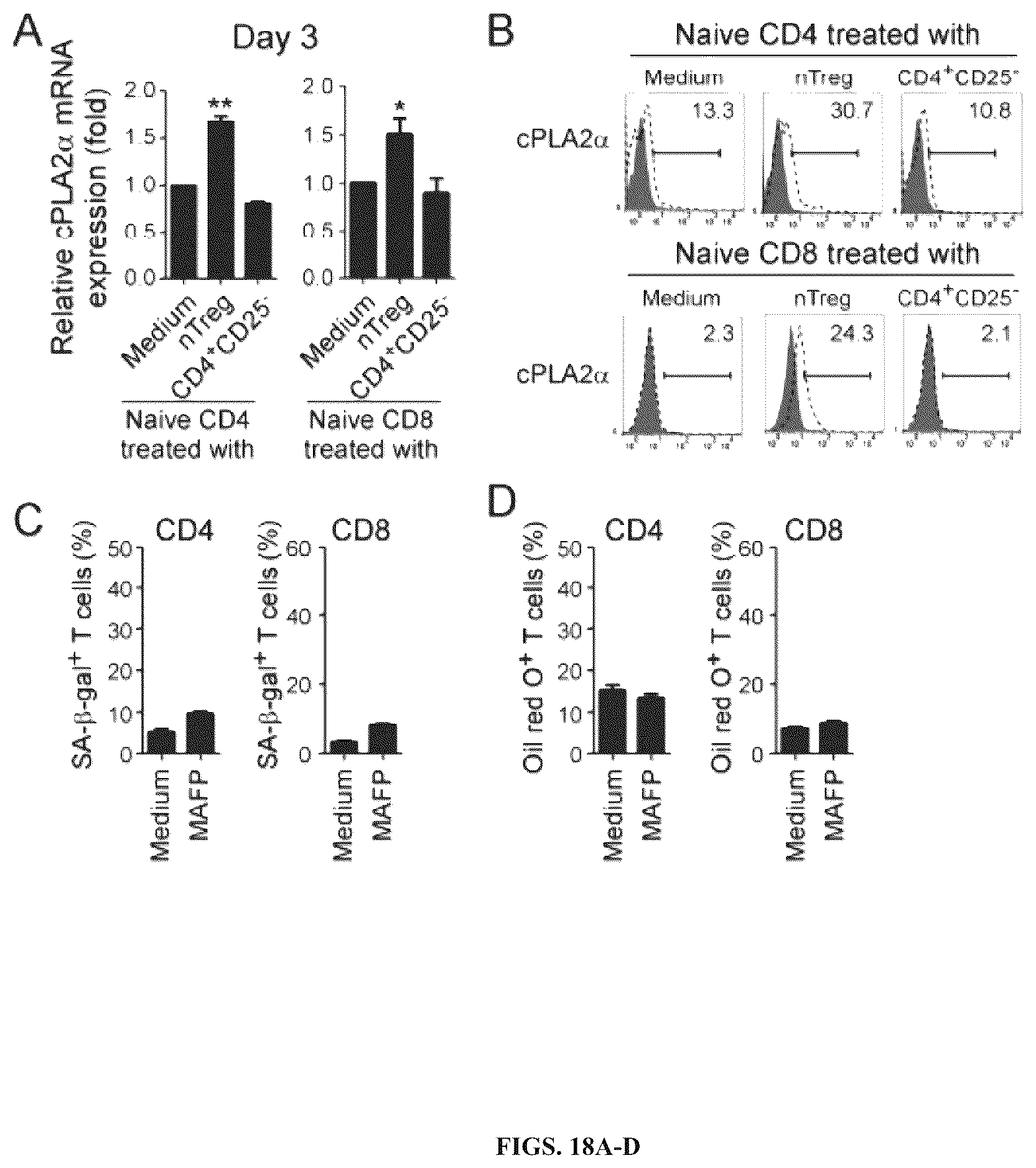 Patent US12590309 Figure 18 – Reprogramming of lipid metabolism to inhibit T cell senescence and enhance tumor immunotherapy