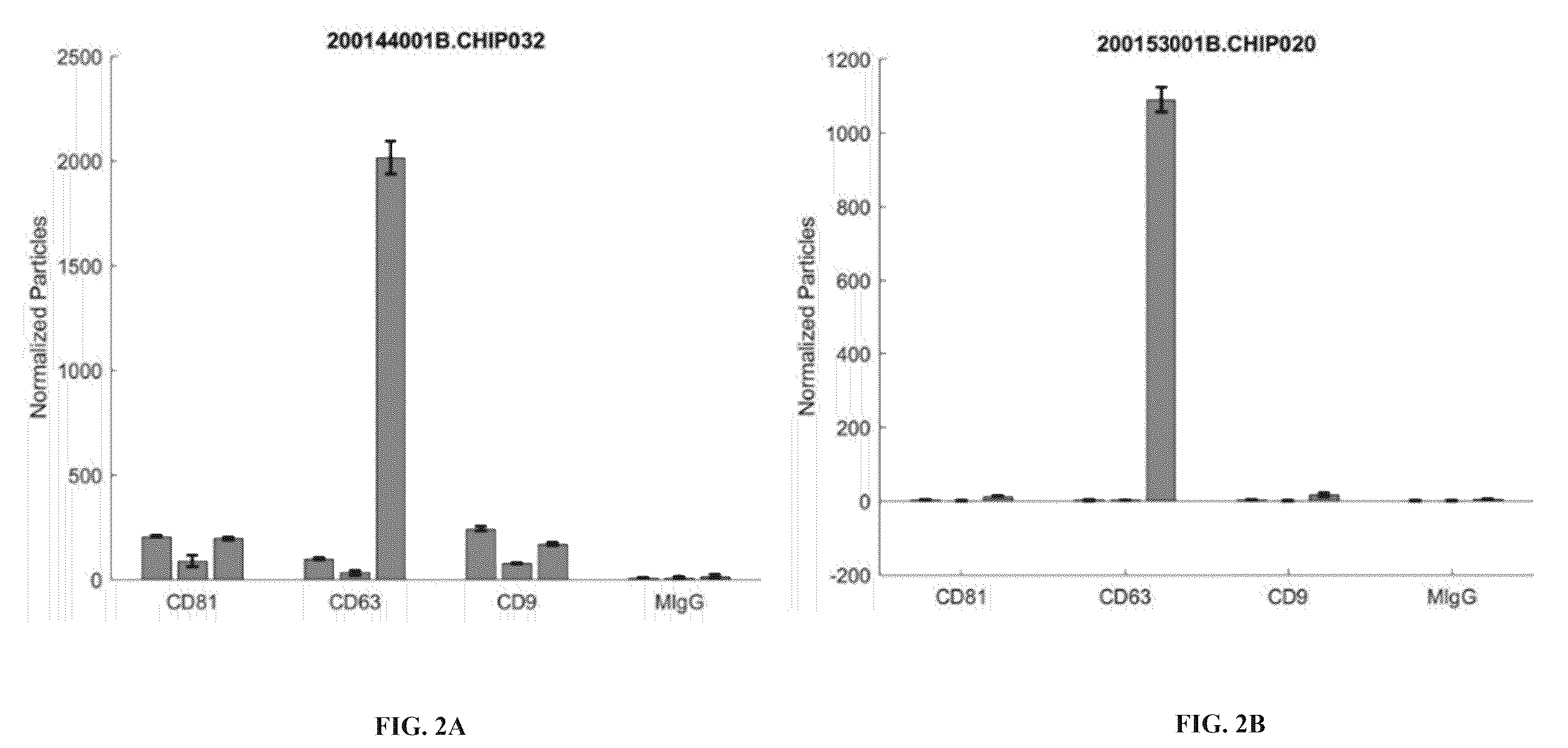 Patent US12590310 Figure 2 – Methods and compositions for treating inflammatory conditions associated with infectious disease