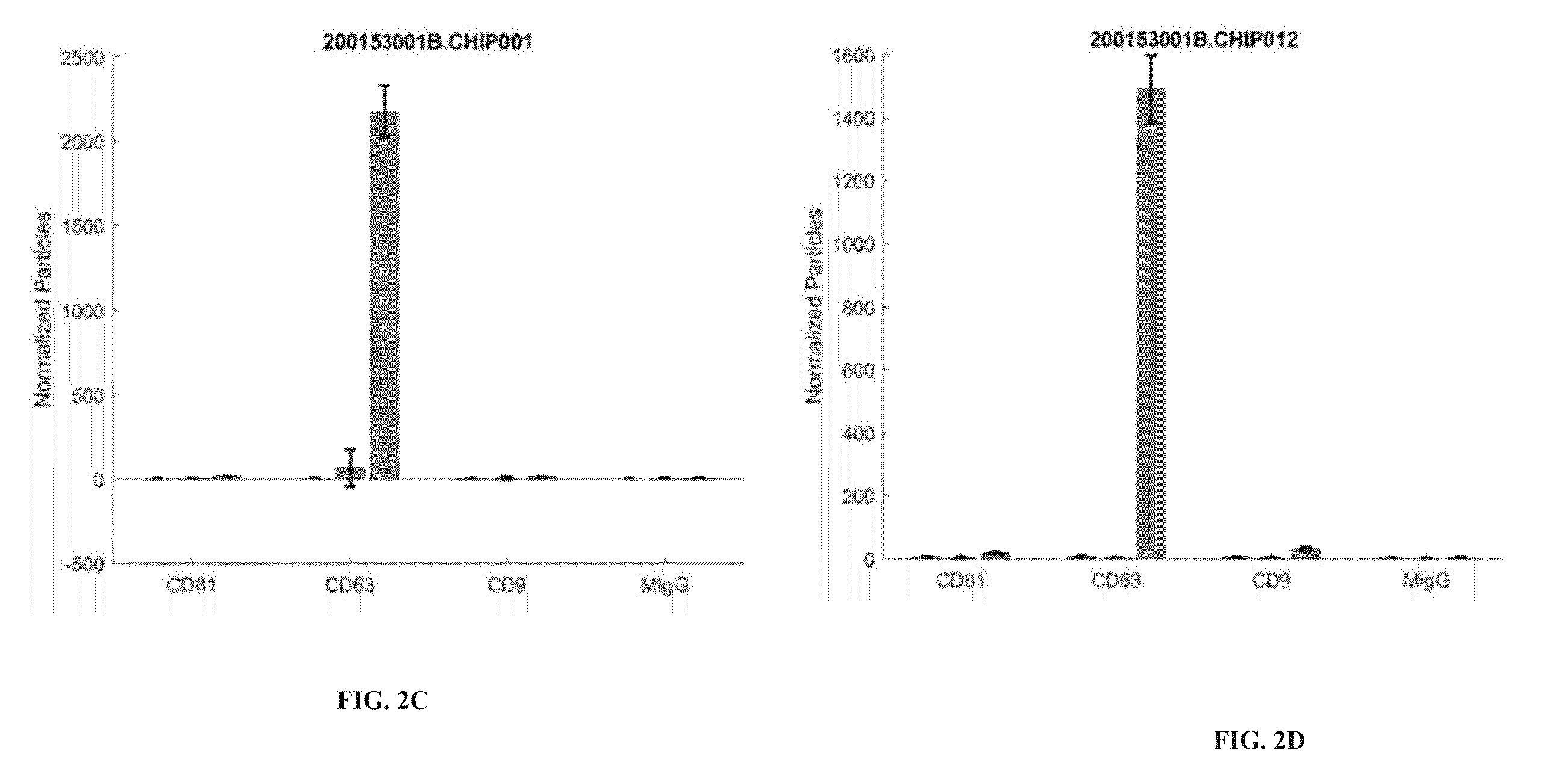 Patent US12590310 Figure 3 – Methods and compositions for treating inflammatory conditions associated with infectious disease