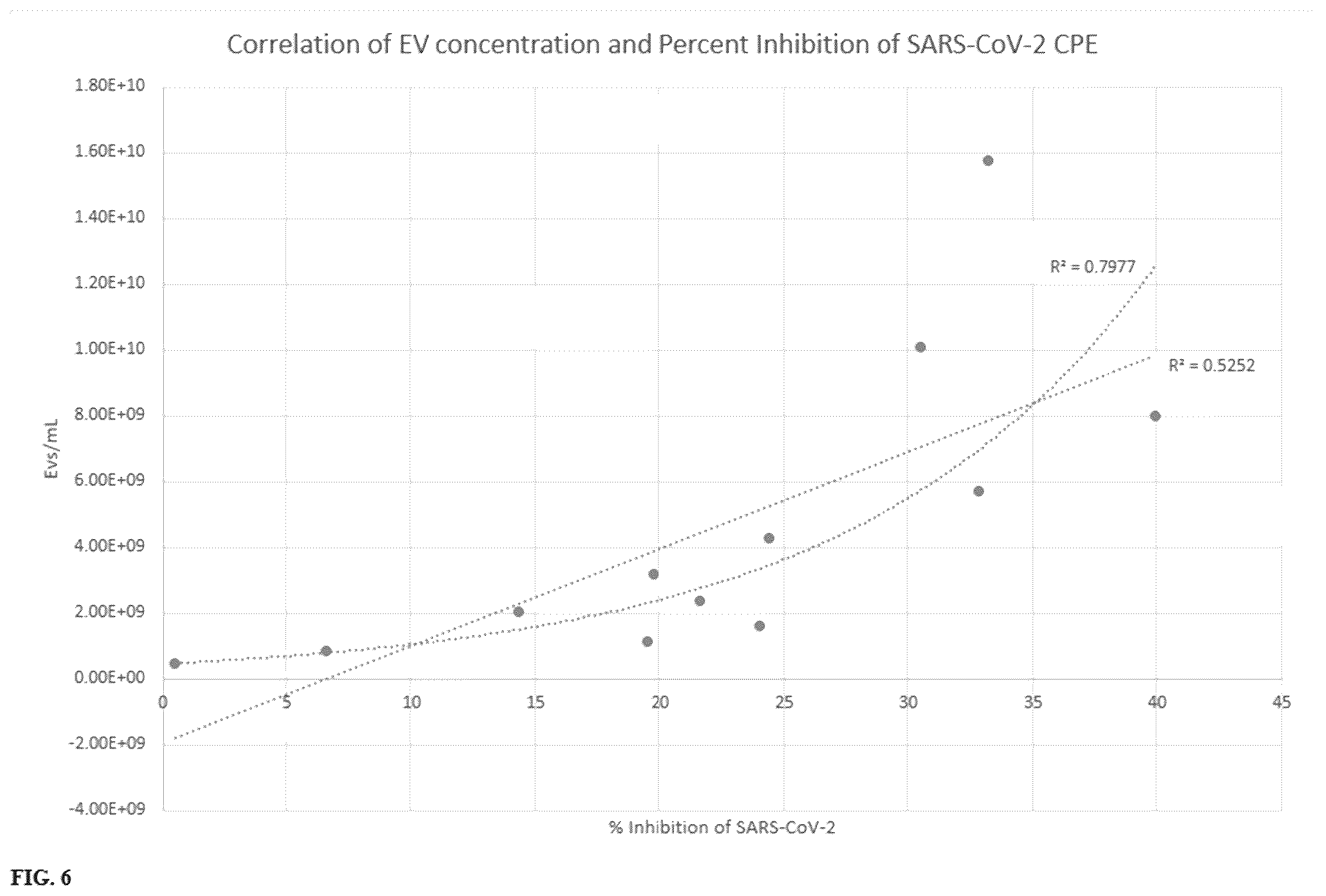Patent US12590310 Figure 5 – Methods and compositions for treating inflammatory conditions associated with infectious disease
