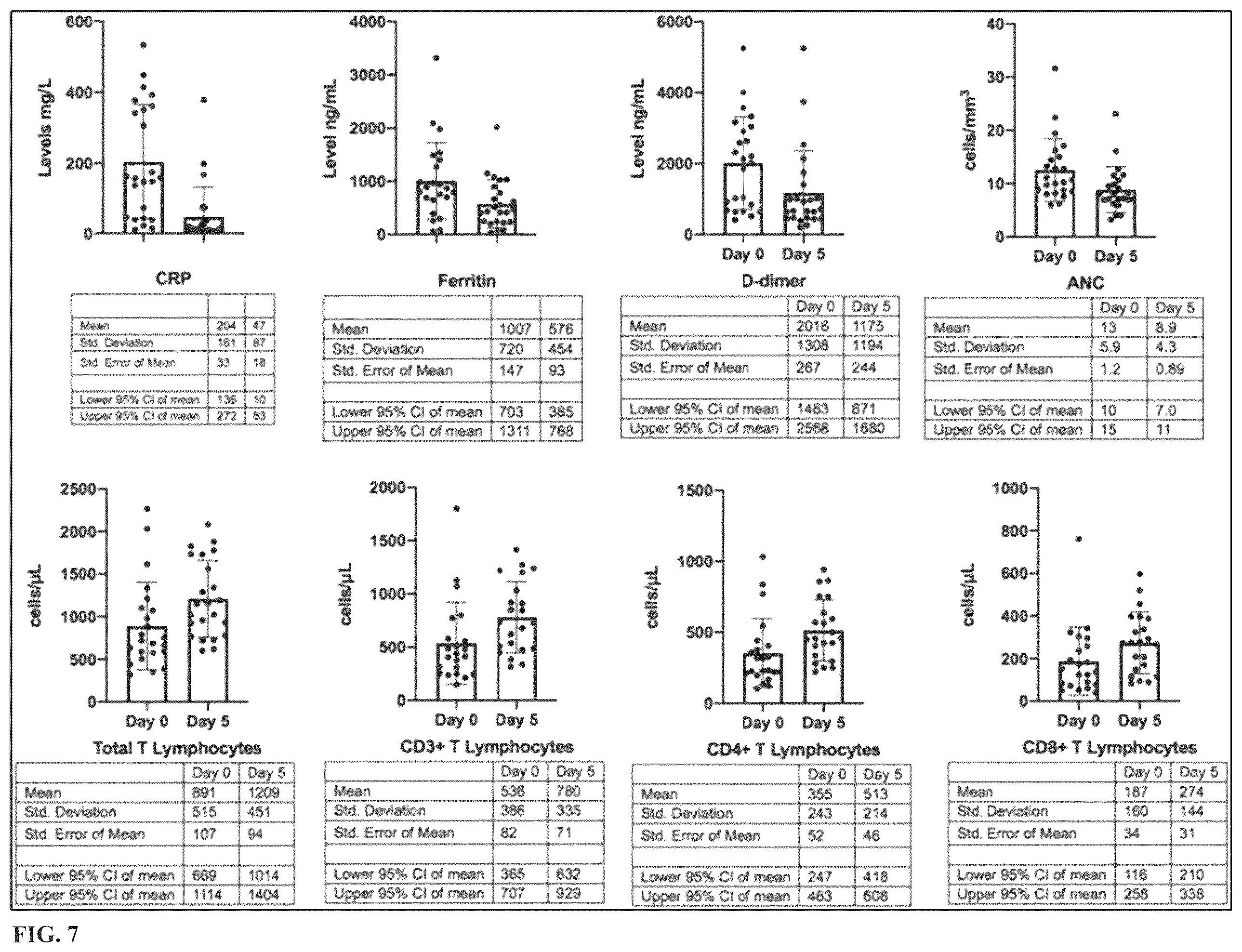 Patent US12590310 Figure 6 – Methods and compositions for treating inflammatory conditions associated with infectious disease
