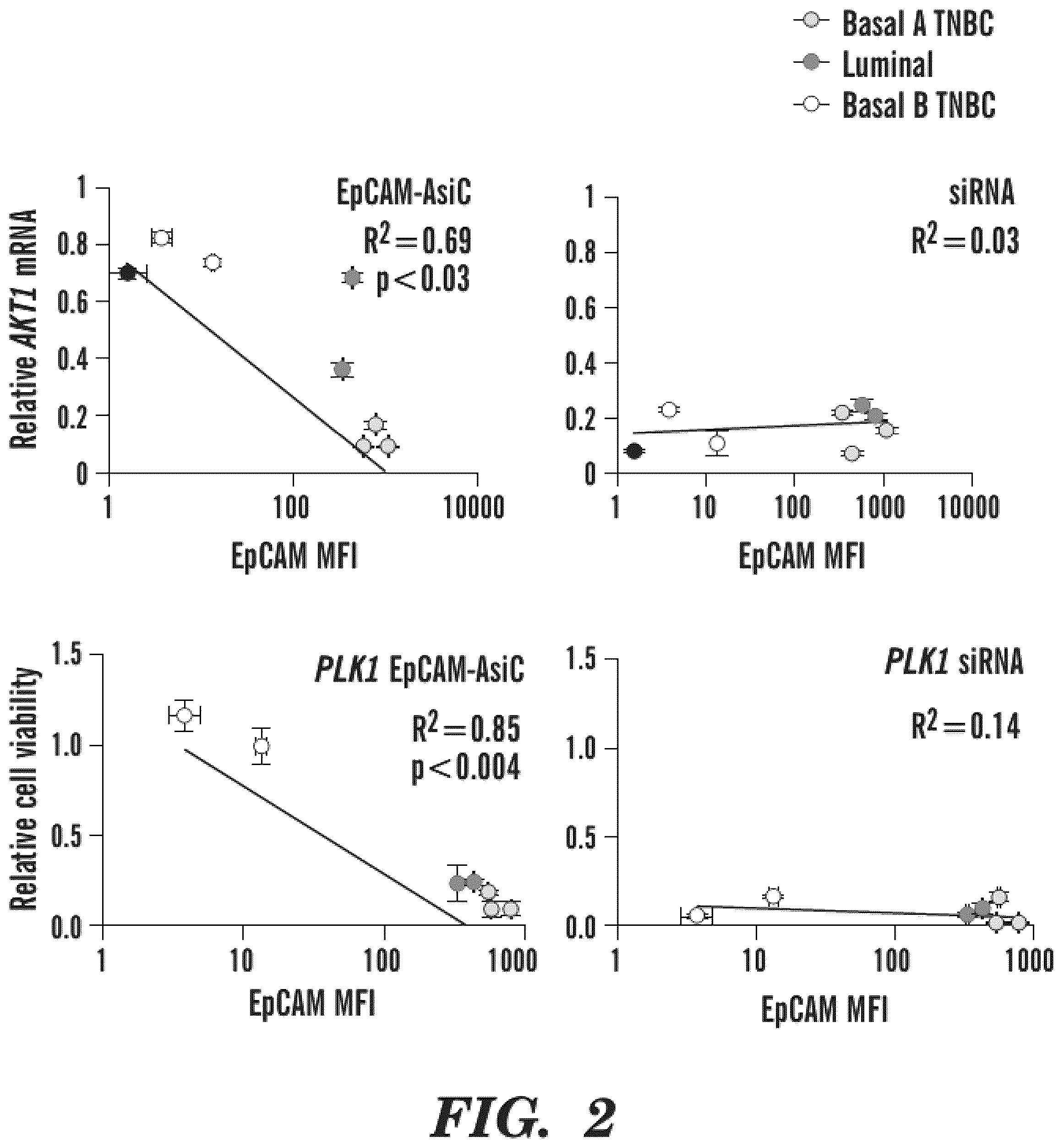 Patent US12590311 Figure 2 – Methods and compositions for the treatment of cancer