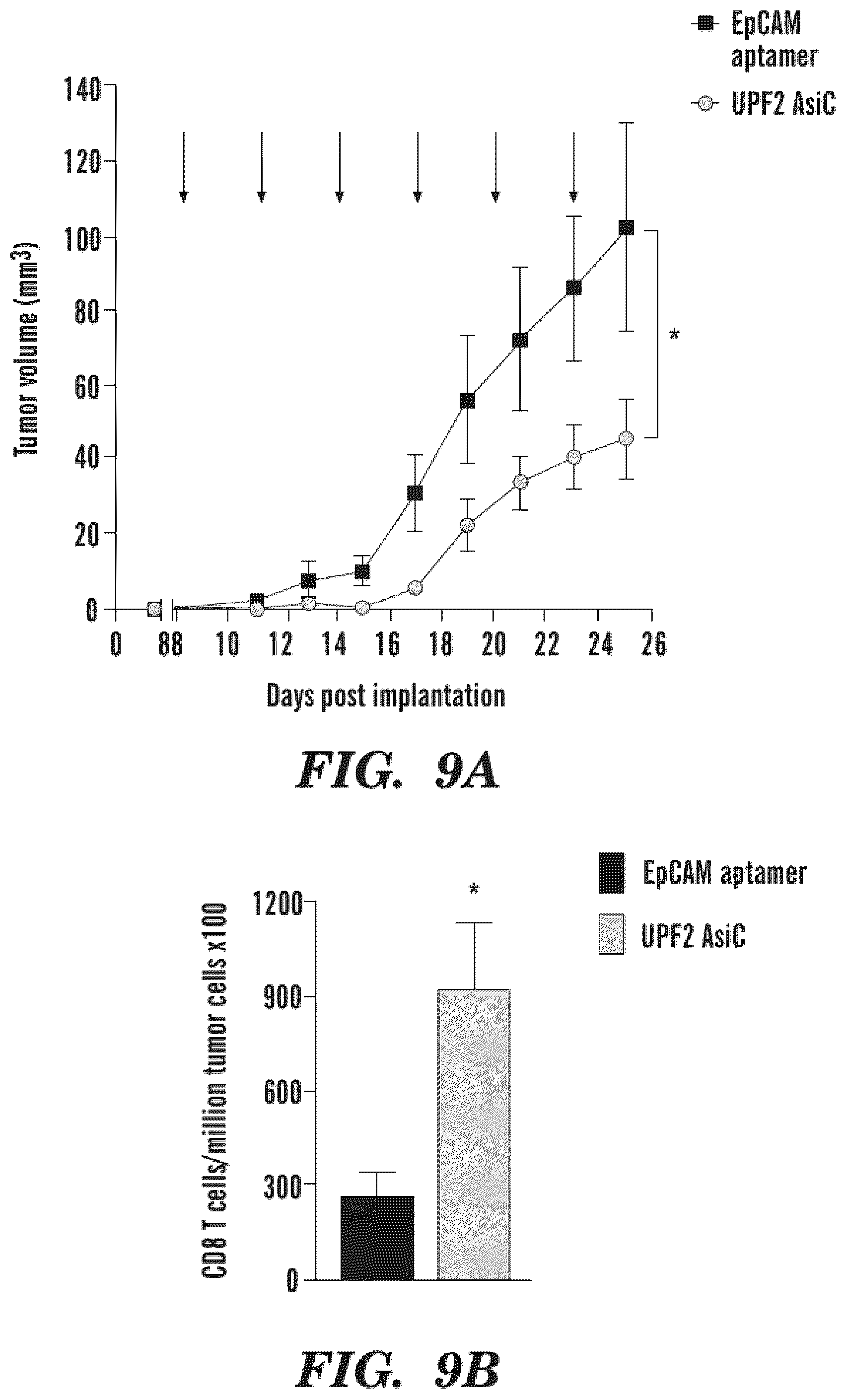 Patent US12590311 Figure 11 – Methods and compositions for the treatment of cancer