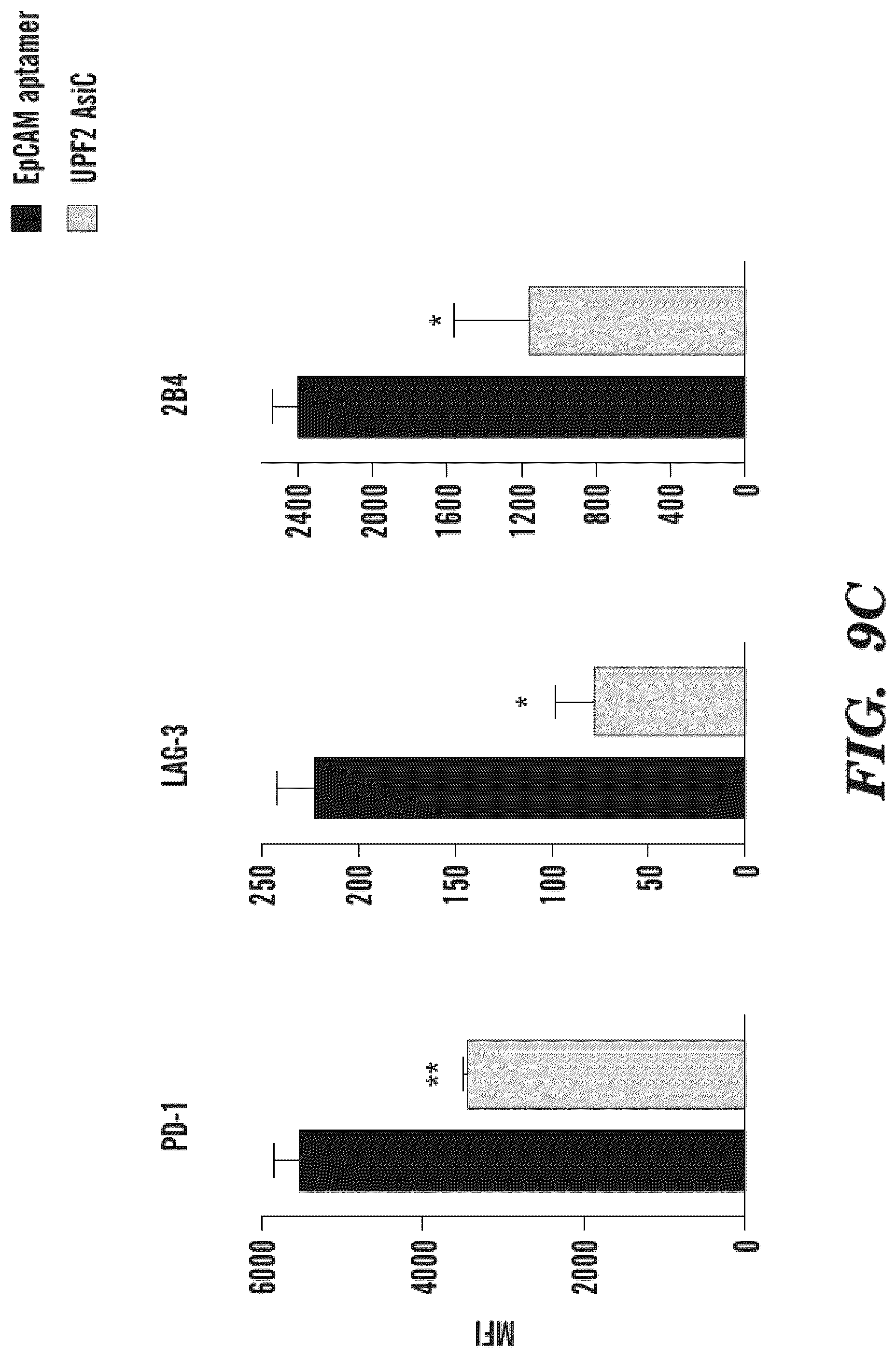 Patent US12590311 Figure 12 – Methods and compositions for the treatment of cancer