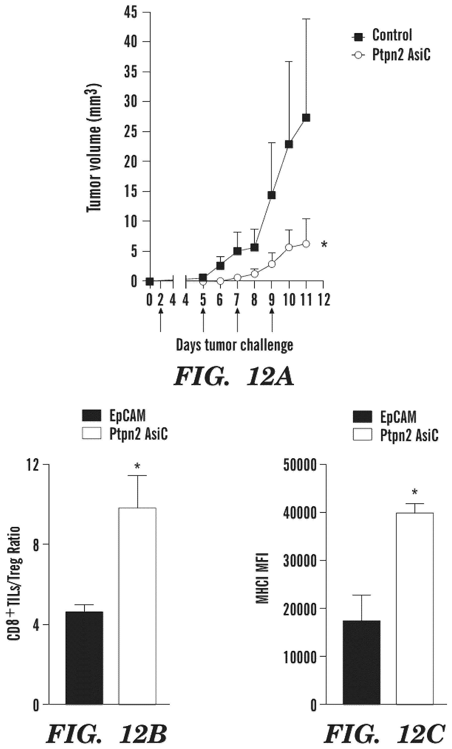 Patent US12590311 Figure 18 – Methods and compositions for the treatment of cancer