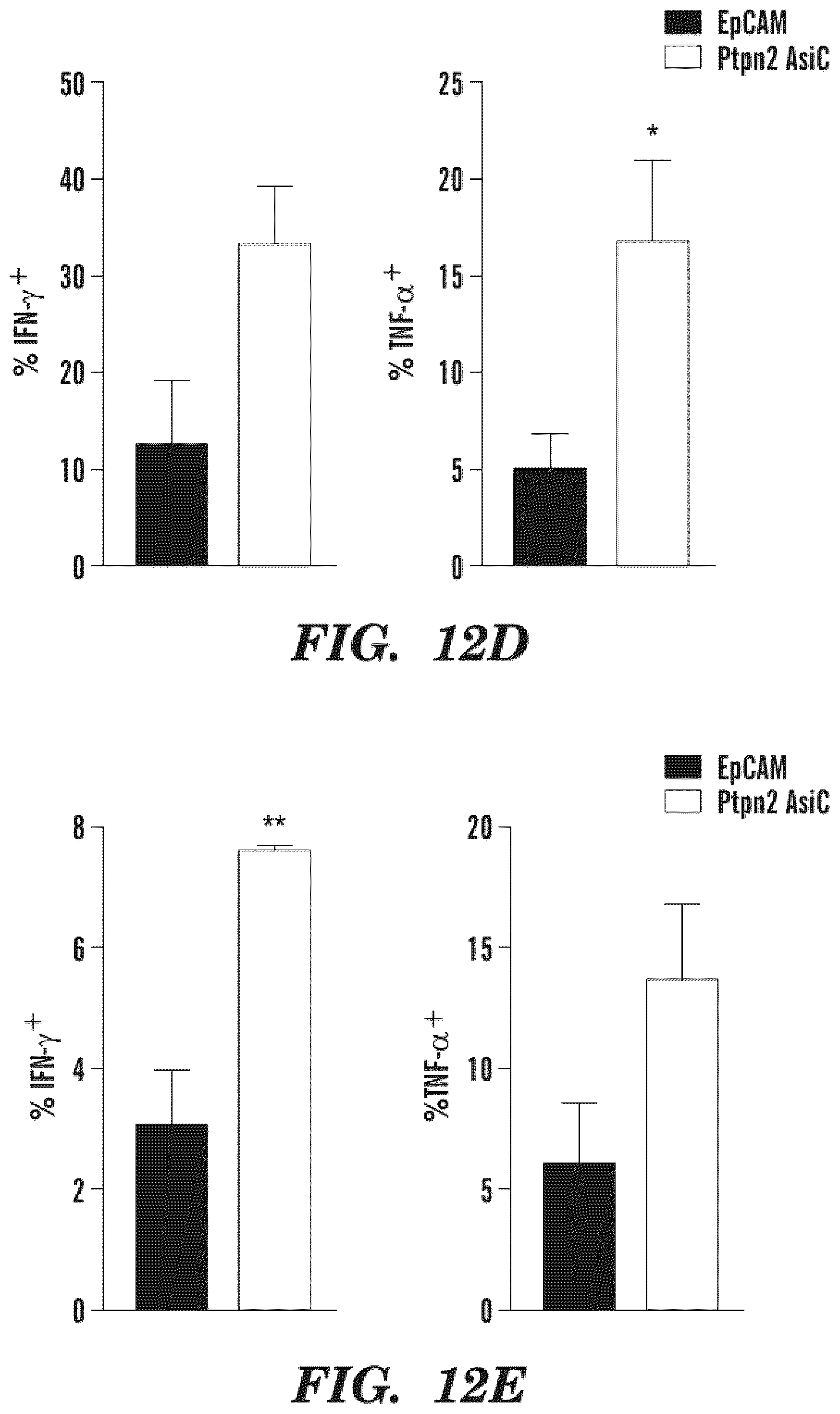 Patent US12590311 Figure 19 – Methods and compositions for the treatment of cancer