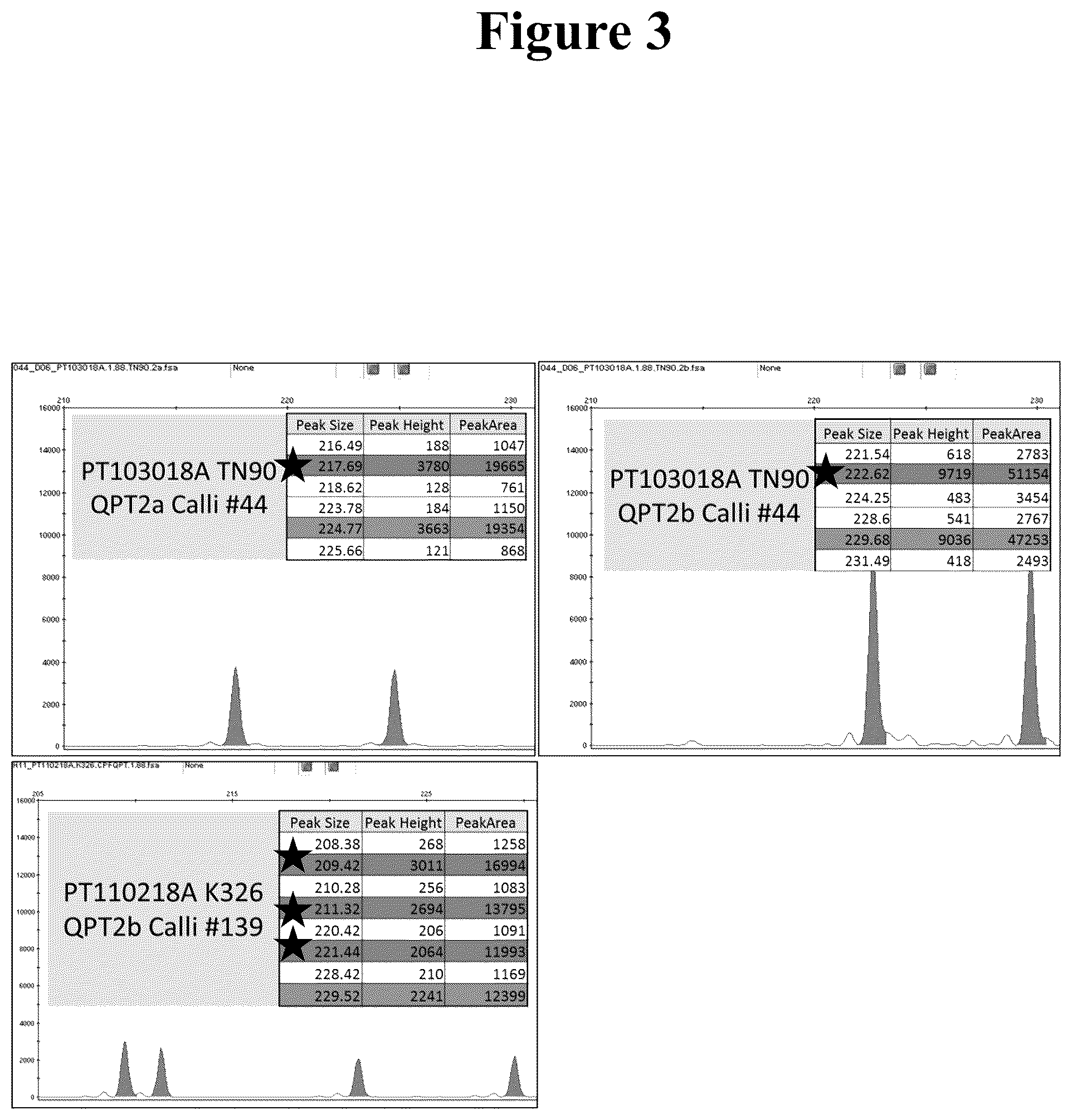 Patent US12590315 Figure 3 – Compositions and methods based on QPT engineering for producing tobacco plants and products having altered alkaloid levels
