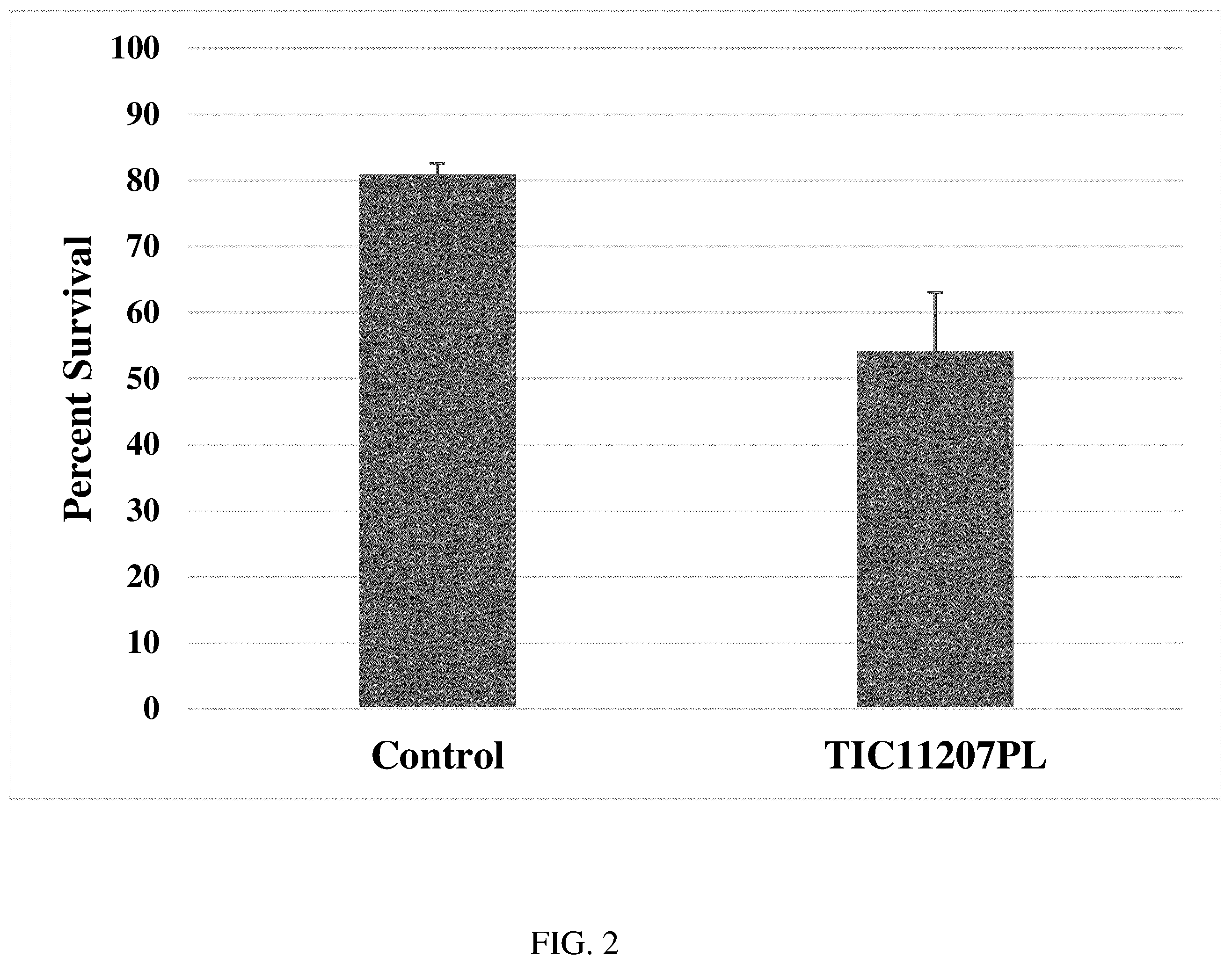 Patent US12590318 Figure 2 – Insect inhibitory proteins