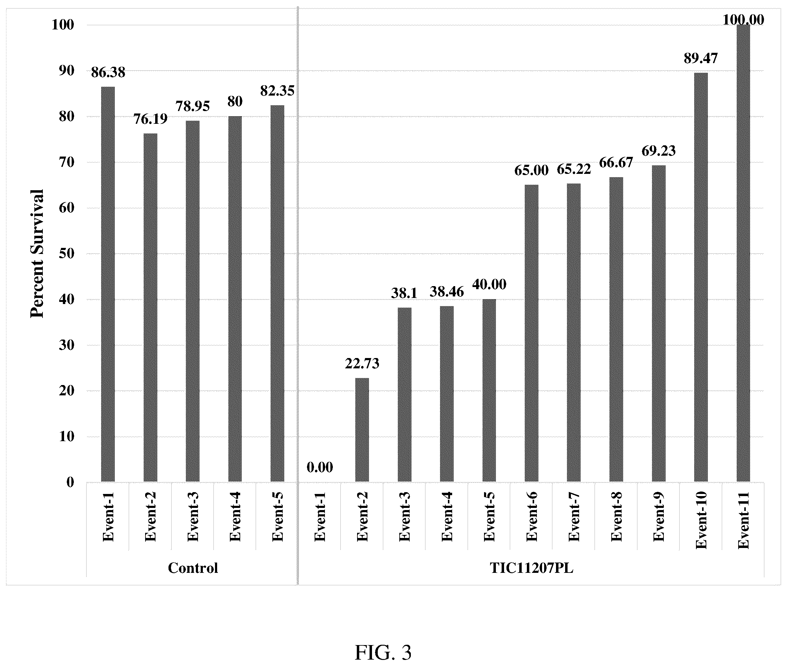 Patent US12590318 Figure 3 – Insect inhibitory proteins
