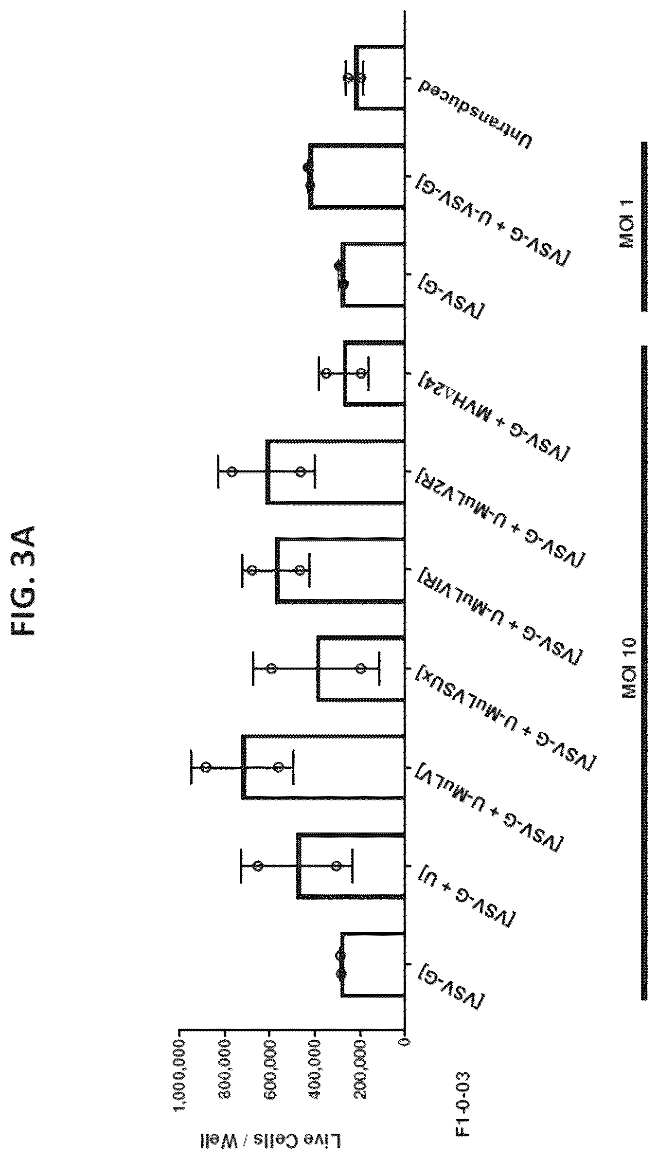 Patent US12590321 Figure 3 – Methods and compositions for genetically modifying and expanding lymphocytes and regulating the activity thereof