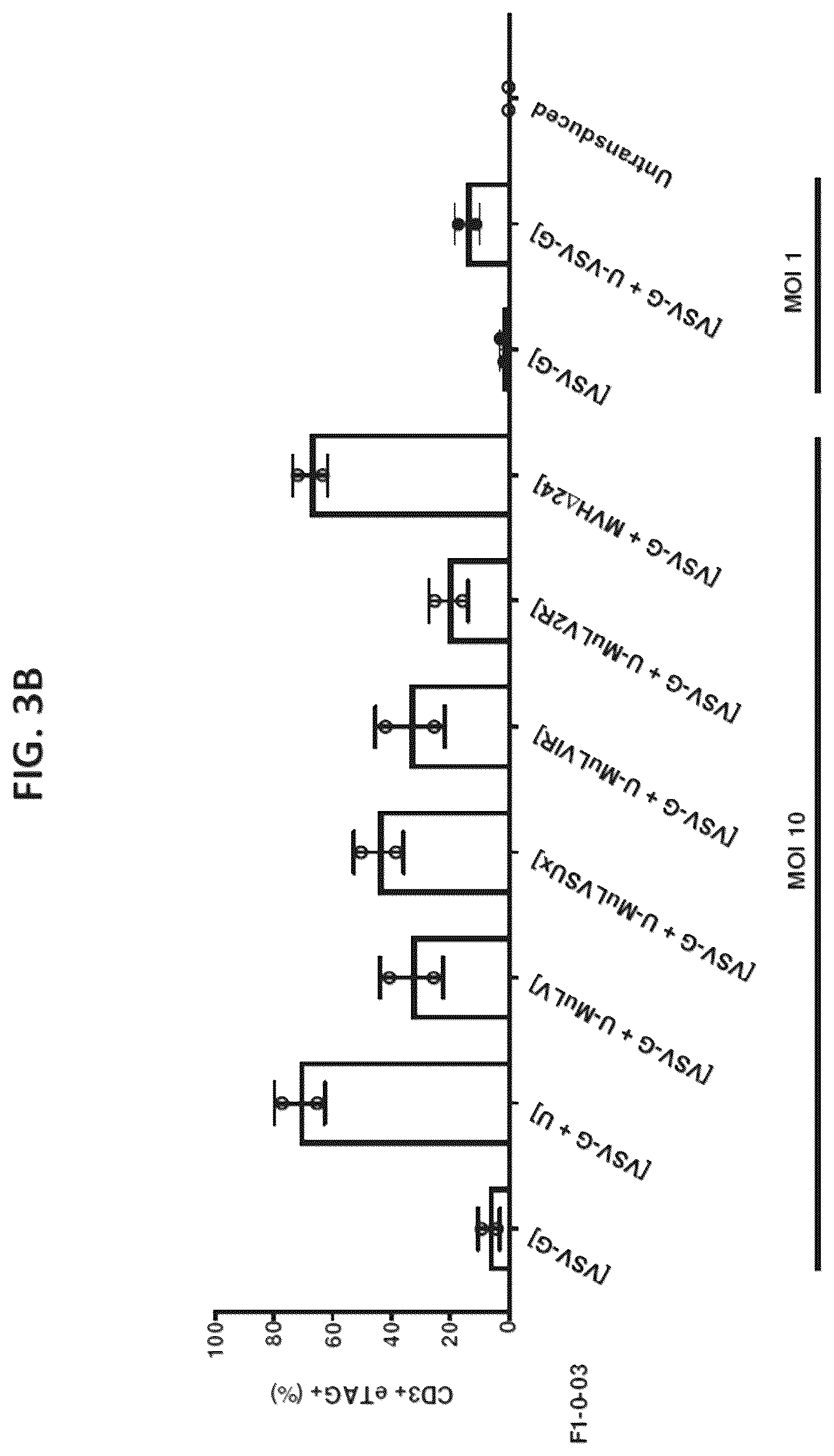 Patent US12590321 Figure 4 – Methods and compositions for genetically modifying and expanding lymphocytes and regulating the activity thereof