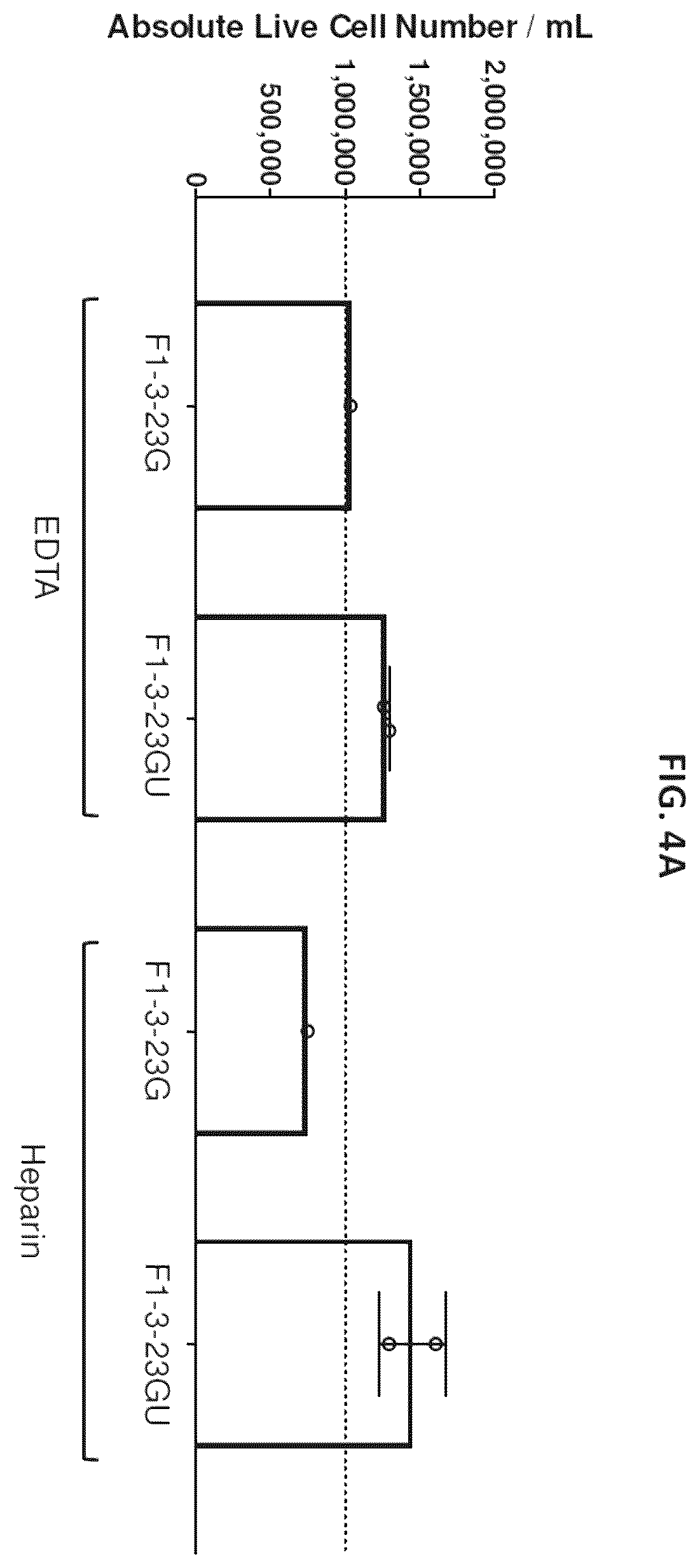 Patent US12590321 Figure 5 – Methods and compositions for genetically modifying and expanding lymphocytes and regulating the activity thereof