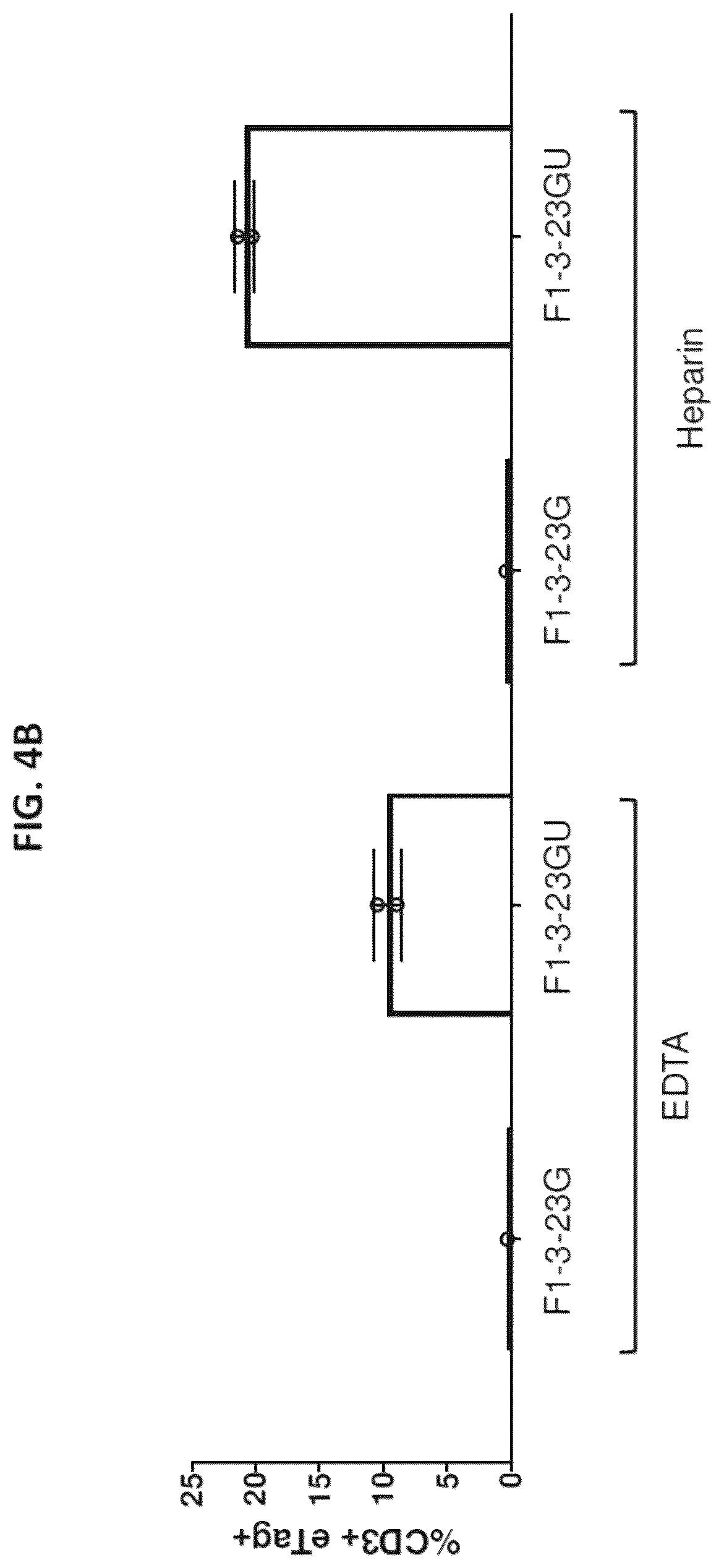 Patent US12590321 Figure 6 – Methods and compositions for genetically modifying and expanding lymphocytes and regulating the activity thereof