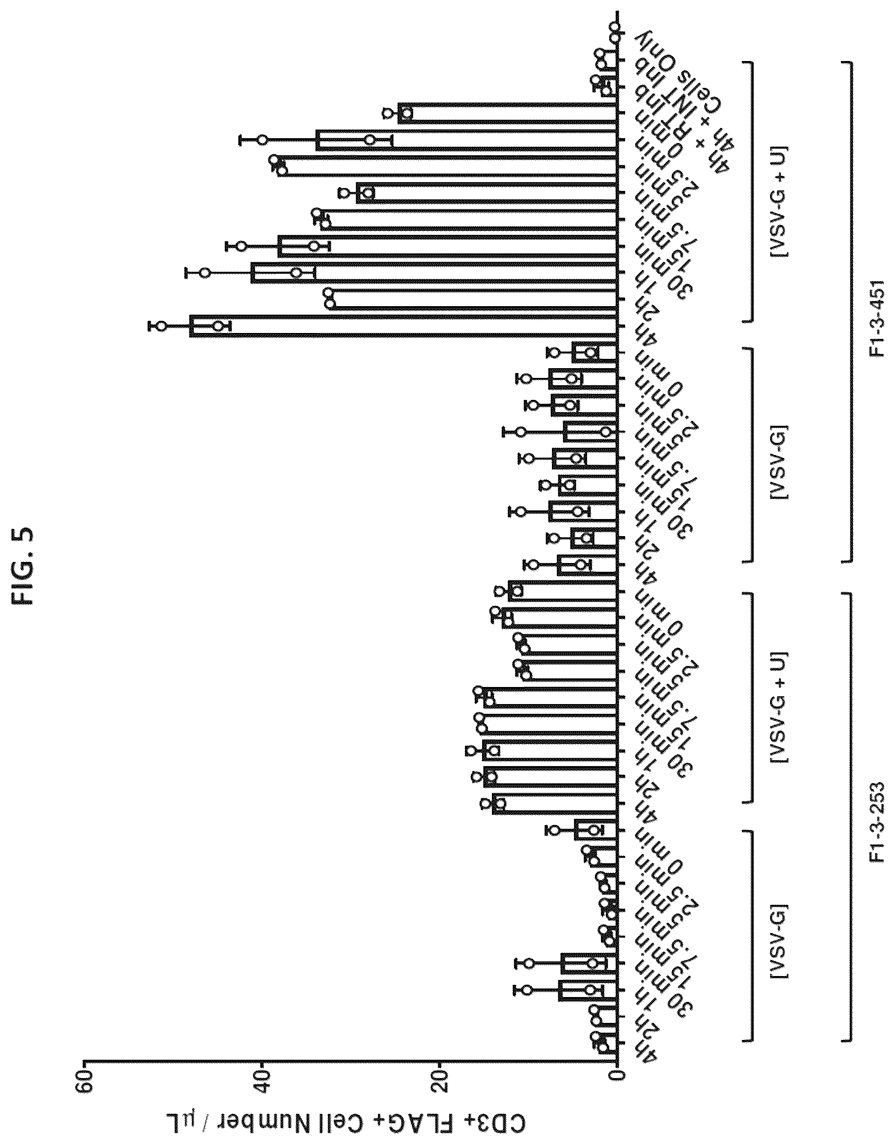 Patent US12590321 Figure 7 – Methods and compositions for genetically modifying and expanding lymphocytes and regulating the activity thereof