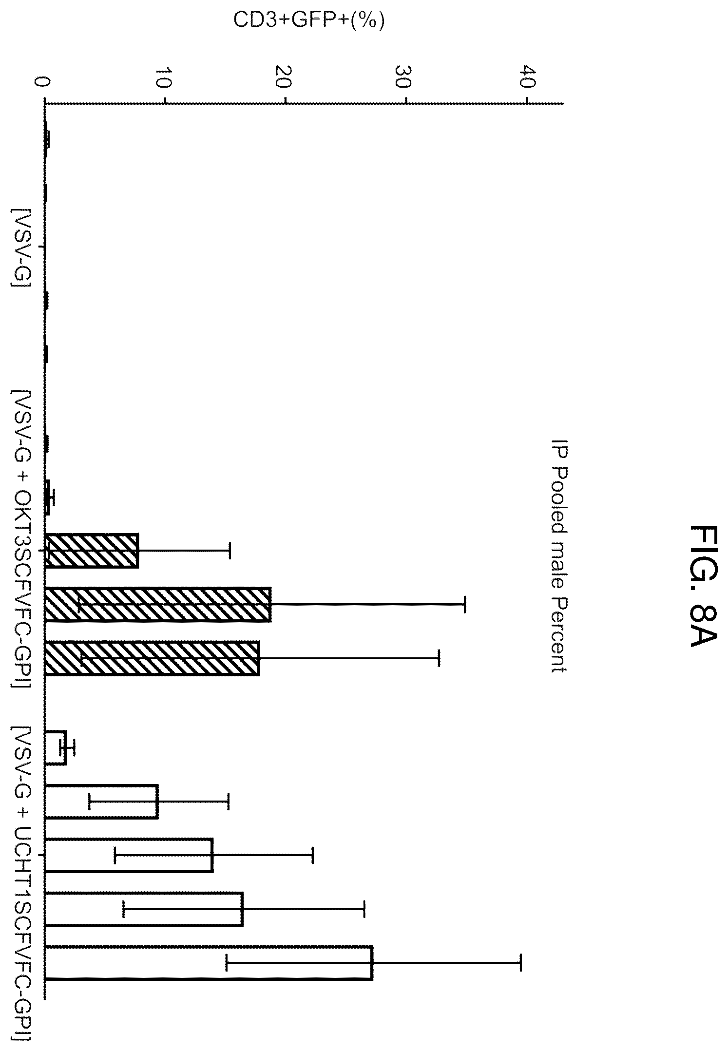Patent US12590321 Figure 10 – Methods and compositions for genetically modifying and expanding lymphocytes and regulating the activity thereof